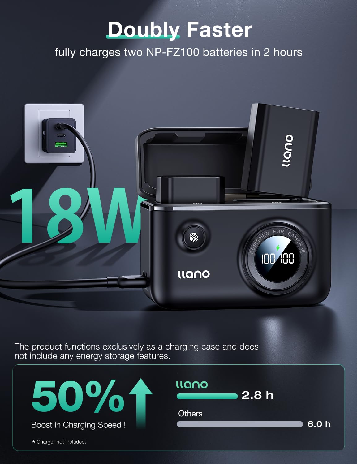 llano NP-FZ100 18W Smart-Digitalanzeige Ladegerät Dual-USB-C für Sony A7 III, A7R V, A7R IV, Alpha A7C, A9/A9S, A6600, A7R3, ZV-E1, ILCE-1M2, FX3, FX30 Digitalkameras Akku, Magnetische Klappabdeckung