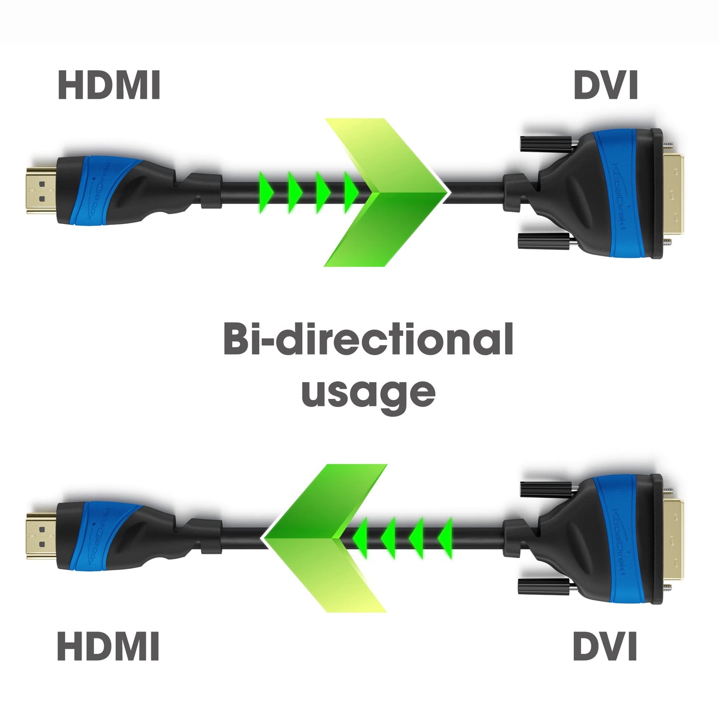 KabelDirekt – Adapter Kabel mit A.I.S. Schirmung gegen Störsignale – 2 m (bi-direktionales DVI-D 24+1/HDMI Monitor Kabel, HDMI-Gerät an DVI-Monitor anschließen oder umgekehrt, Full HD/1080p)