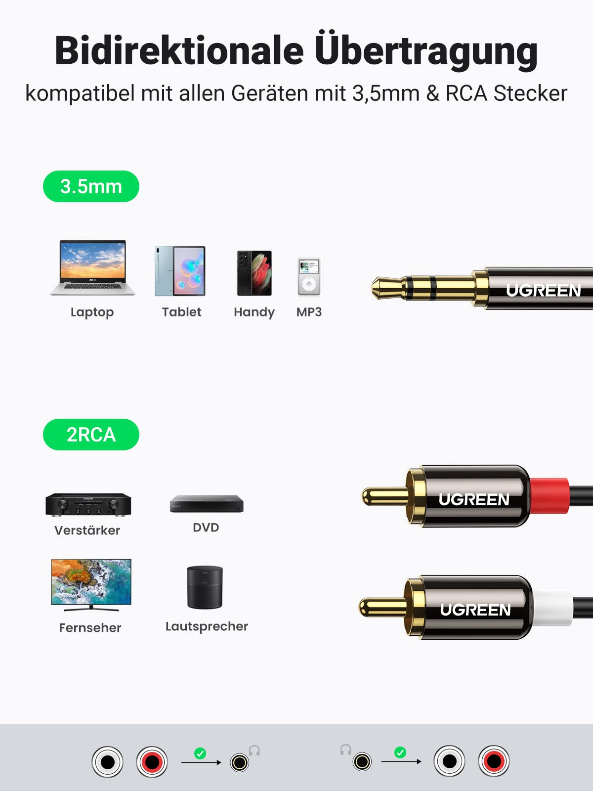UGREEN Klinke auf Cinch Kabel 3,5mm Klinke Chinch Stereo Audio Kabel für TV, PC, Handy, MP3-Player, Lautsprecher, Heimkino, Autoradio, Tablet, Verstärker, Soundbar usw. (2m)