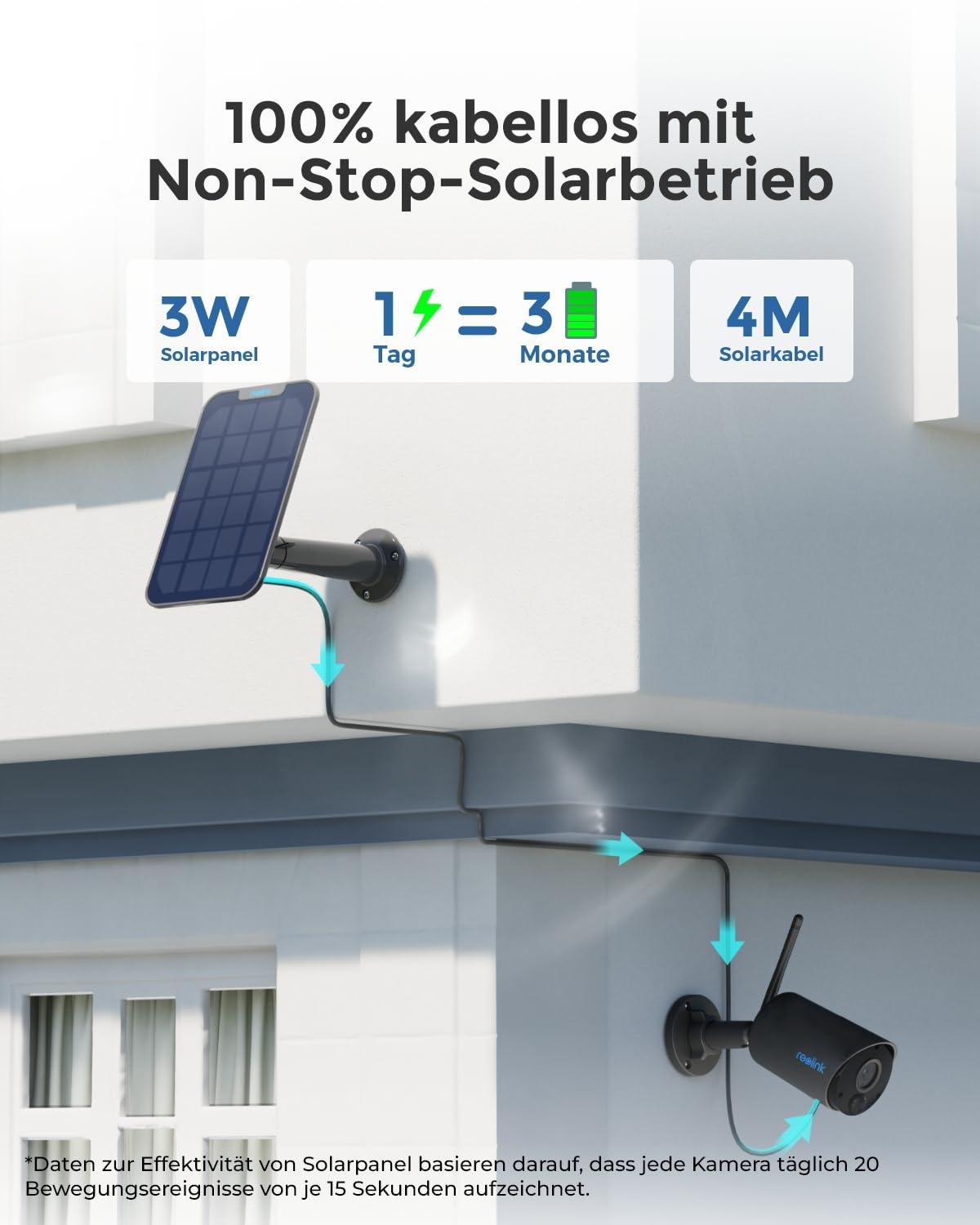 Reolink 2K 3MP Überwachungskamera Aussen Akku, Solar WALN IP Kamera Outdoor mit Person/Fahrzeugerkennung, PIR-Bewegungsmelder, 2,4GHz WiFi, IR-Nachtsicht, 2-Wege-Audio, Argus Eco(Schwarz) + Solarpanel