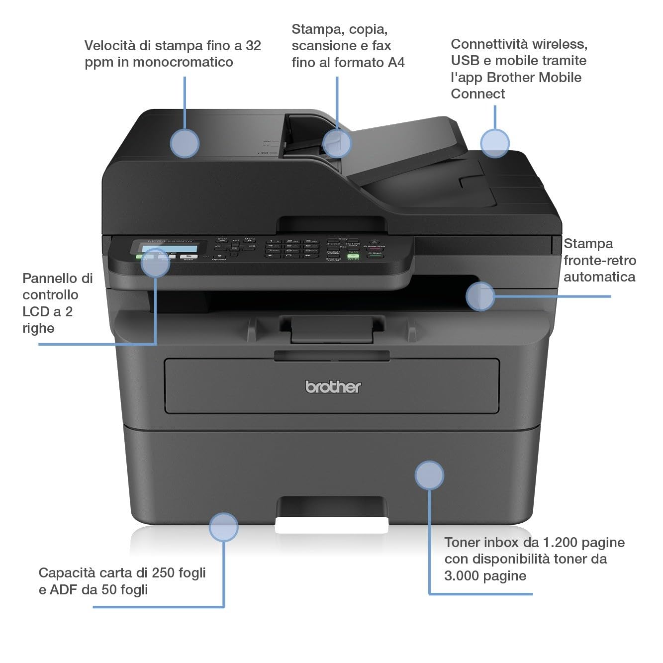 Brother MFC-L2835DW | 4-in-1-Multifunktionsdrucker (Drucken/Scan/Kopieren/Faxen) Laserdrucker Monochrom – WLAN & Ethernet – Dokumentenzuführung (ADF) für 50 Blatt – Druckgeschwindigkeit von 32 Seiten