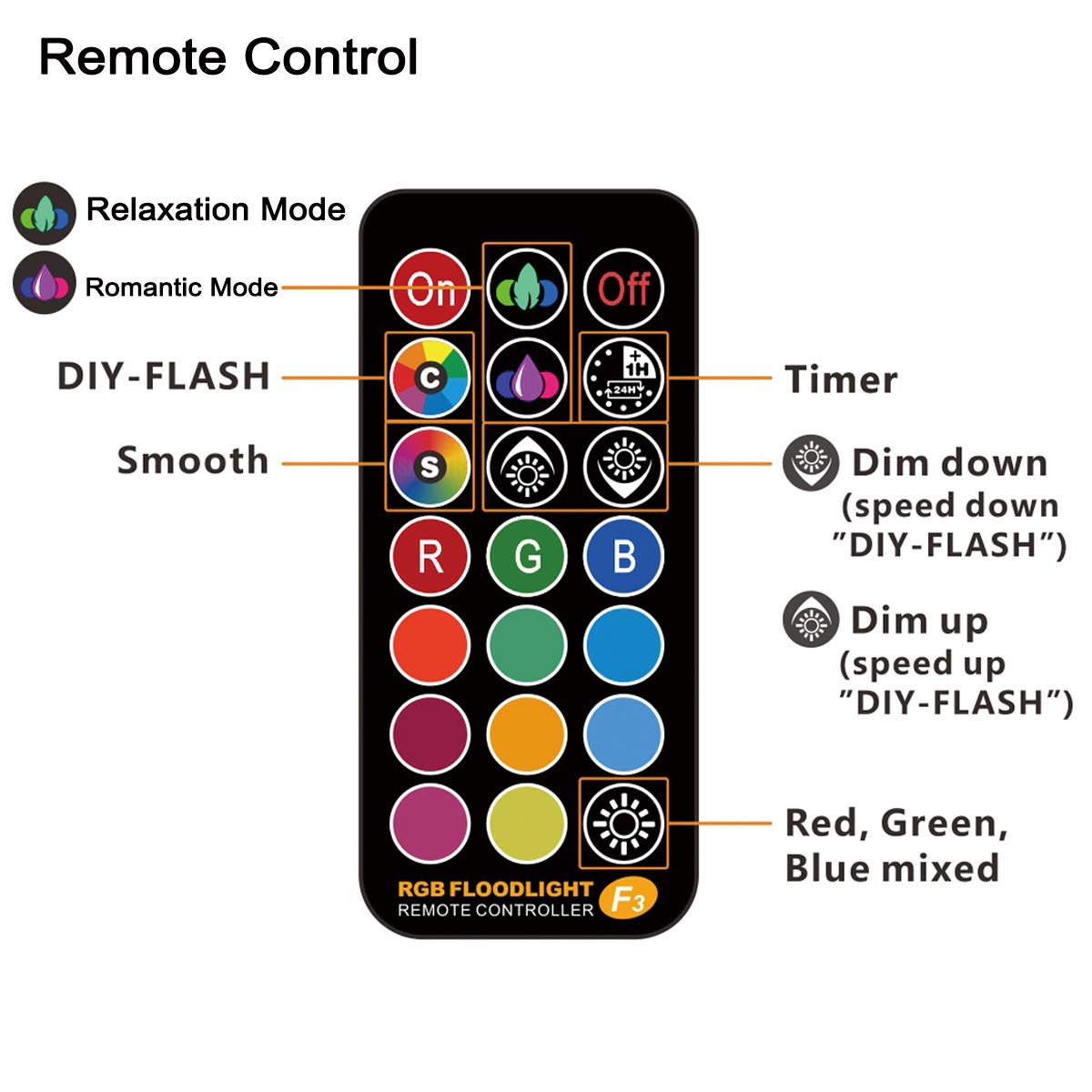 Led Strahler Außen, Farbwechsel 50W, DIY-Blitzmodus, RGB Led Fluter 12 Farben, Timer, Fernbedienung inklusive, IP66 wasserdicht