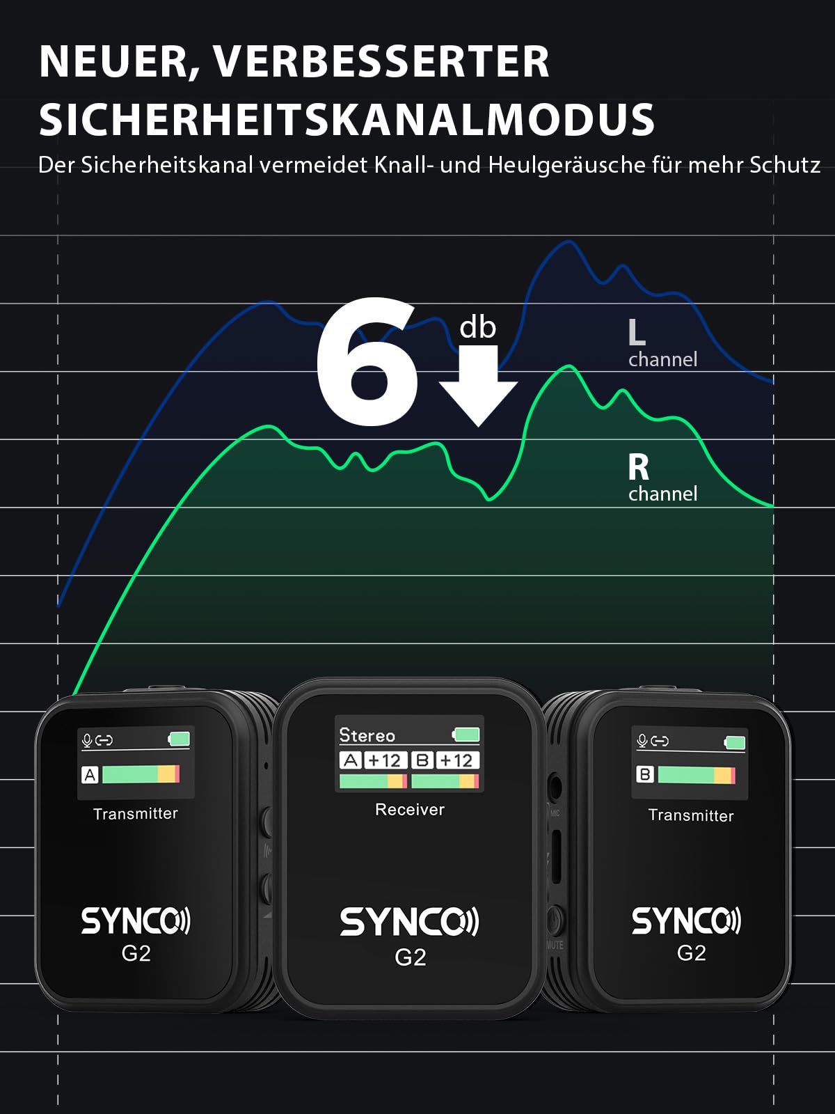 SYNCO Wireless Lavalier Mikrofon, G2(A2) 2.4GHz Ansteckmikrofon Kabellos 8H 200m Reichweite für Kamera mit Echtzeitüberwachung für Vlog YouTube