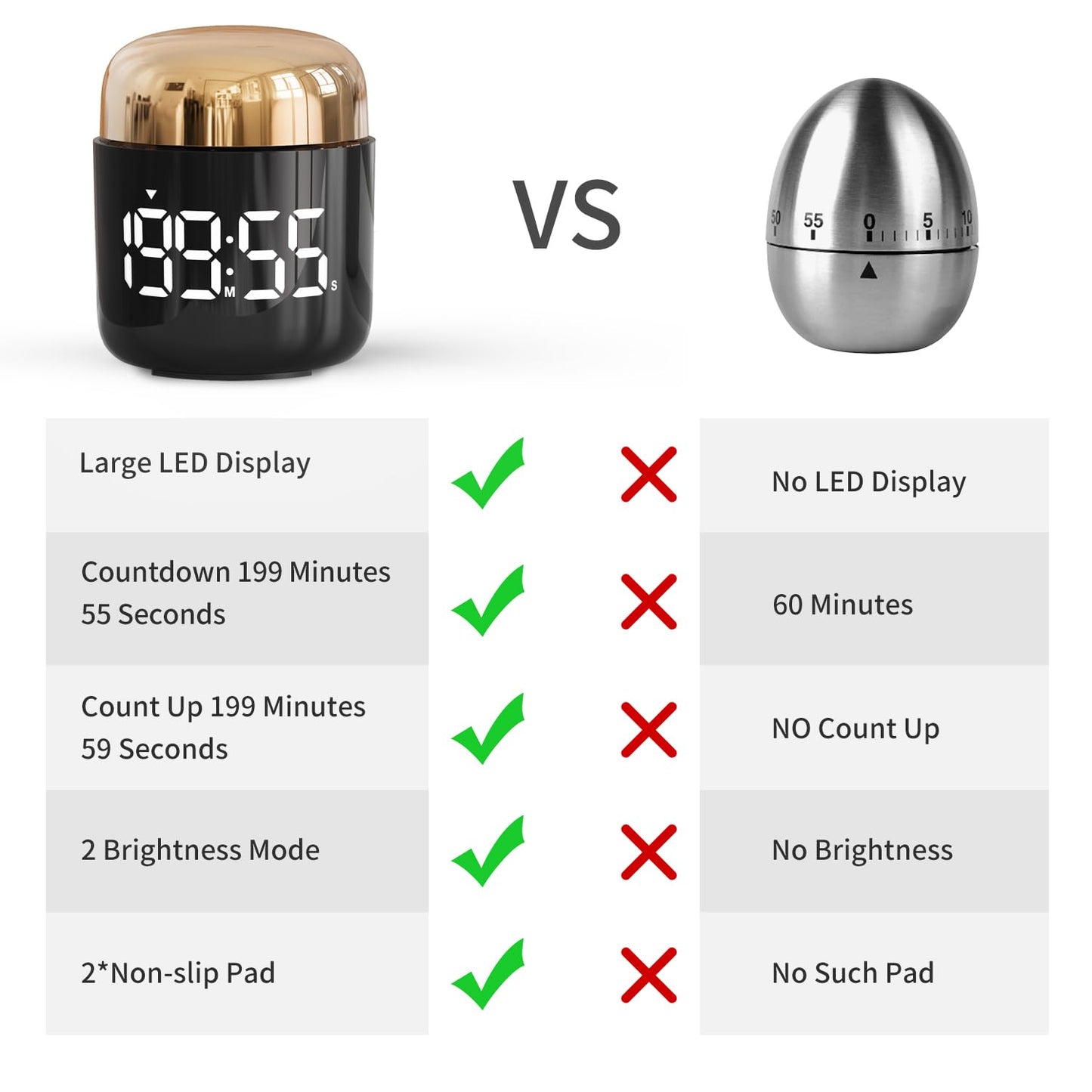 MeesMeek Digitaler Küchentimer mit großer LED-Anzeige Countdown-Timer mit Einstellbarer Lautstärke für Kochen und Lehrzeit für Kinder und Lehrer. (Schwarz) (Golden)