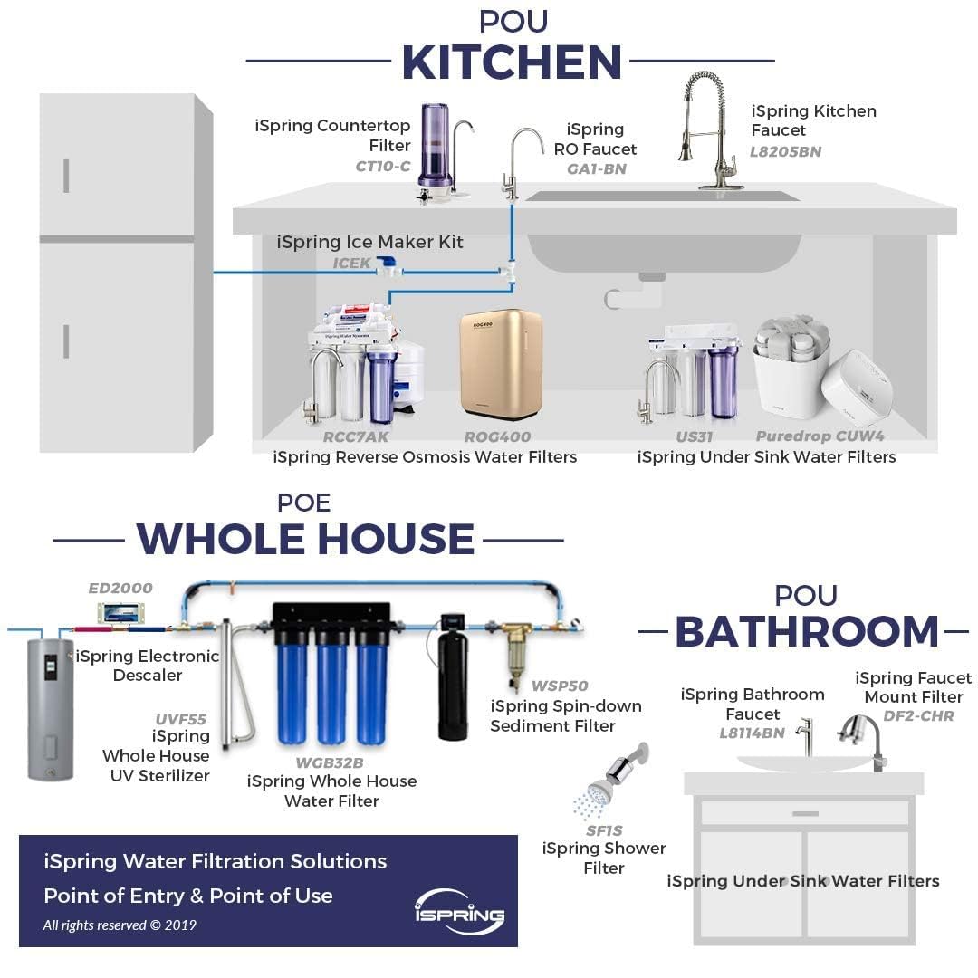 iSpring US31 3-stufiges Untertisch-Wasserfiltersystem für Trinkwasser, tanklos, hohe Kapazität, Sediment + GAC + CTO (Neueste Version)
