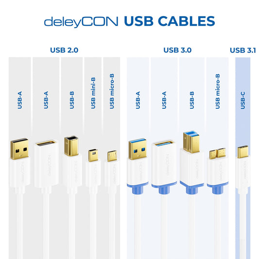 deleyCON 1m USB 2.0 High Speed Kabel Verlängerungskabel USB A-Stecker zu USB A-Buchse - Weiß