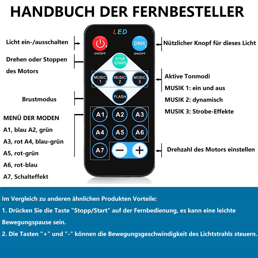 CATPOWER 2er-Pack Batteriebetrieben Discokugel Partylicht mit Fernbedienung, musikgesteuert, tragbar für draußen und drinnen, USB-Stecker, DJ Licht, Party Gadgets, Discolicht, Stroboskop-Bühnenlicht