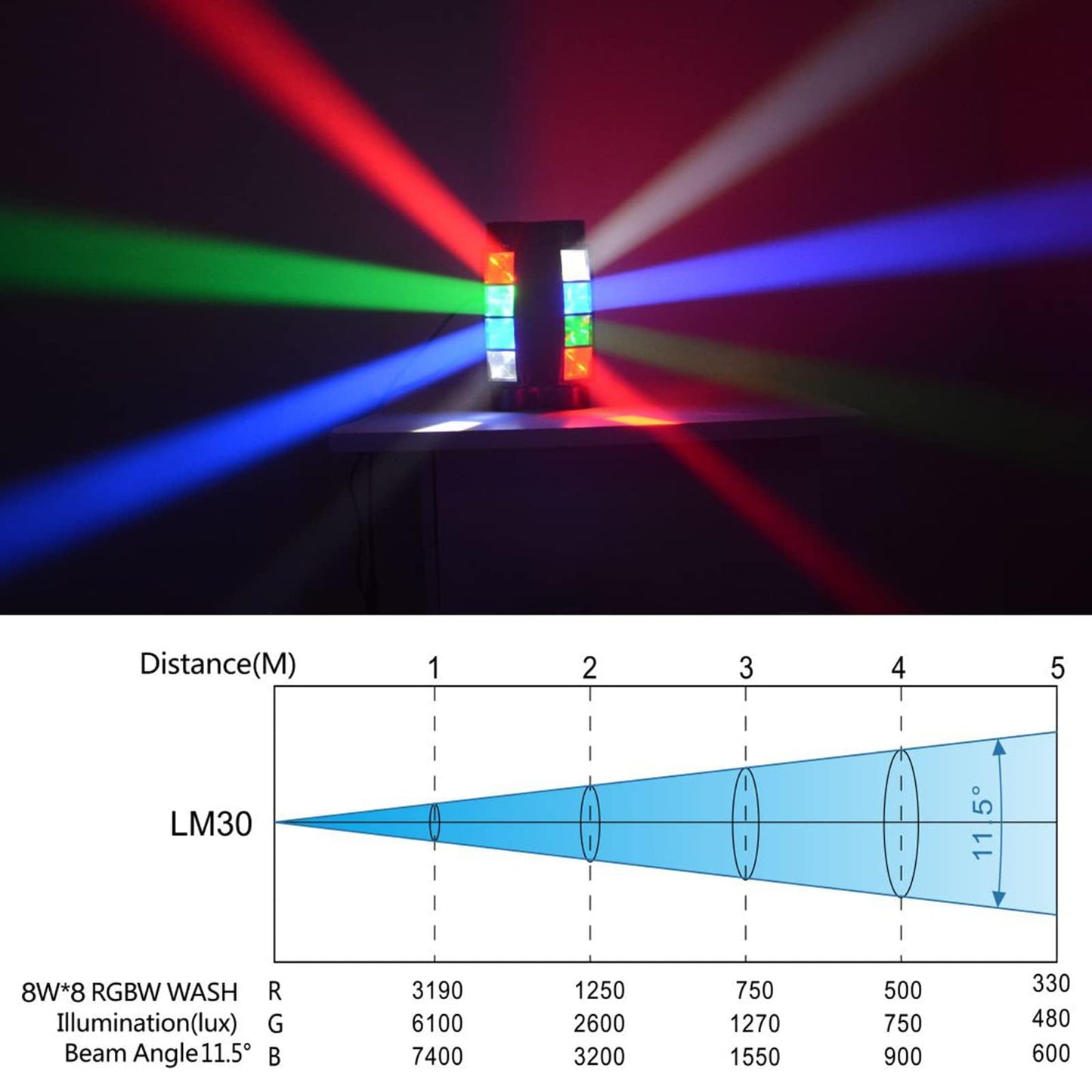 BETOPPER Moving Head Bühnenlicht, Disco Licht DJ Licht 8x3W RGBW 4 in 1 LED Lichteffekt,Mini Partylicht Stage Lights mit DMX512/Sprachmodus für Bar Party Club Oktoberfest Weihnachten(2 Stück)