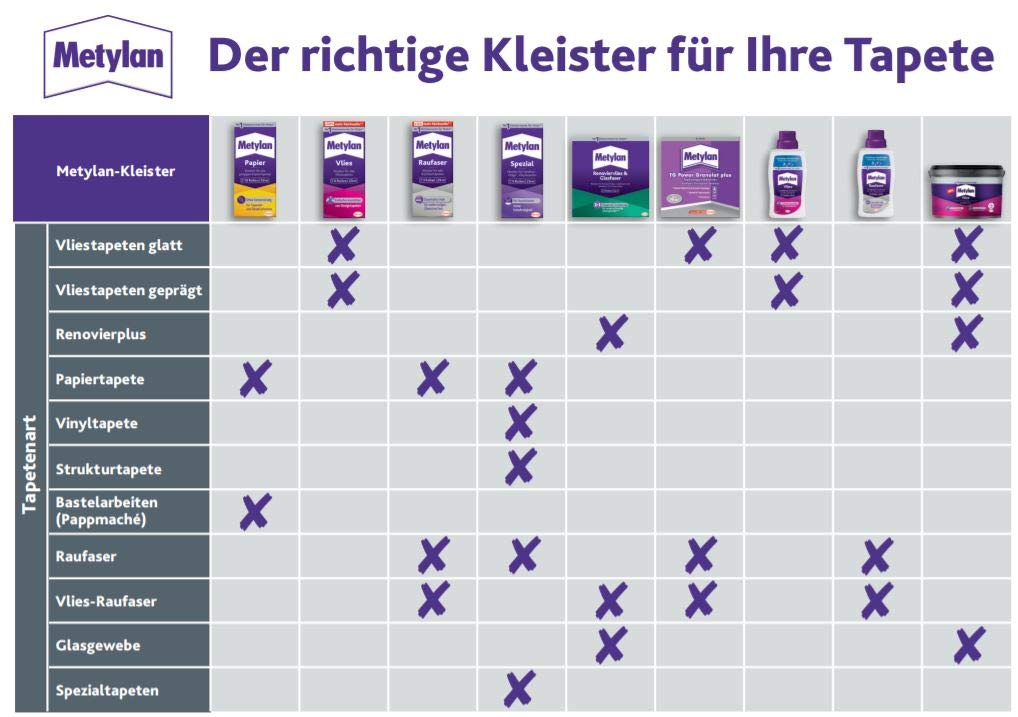 Metylan Vlies, Tapetenkleister für Vliestapeten mit glatter oder strukturierter Rückseite, einfach zu verwendender Tapetenkleister, Kleister mit hoher Ergiebigkeit, 1x180g