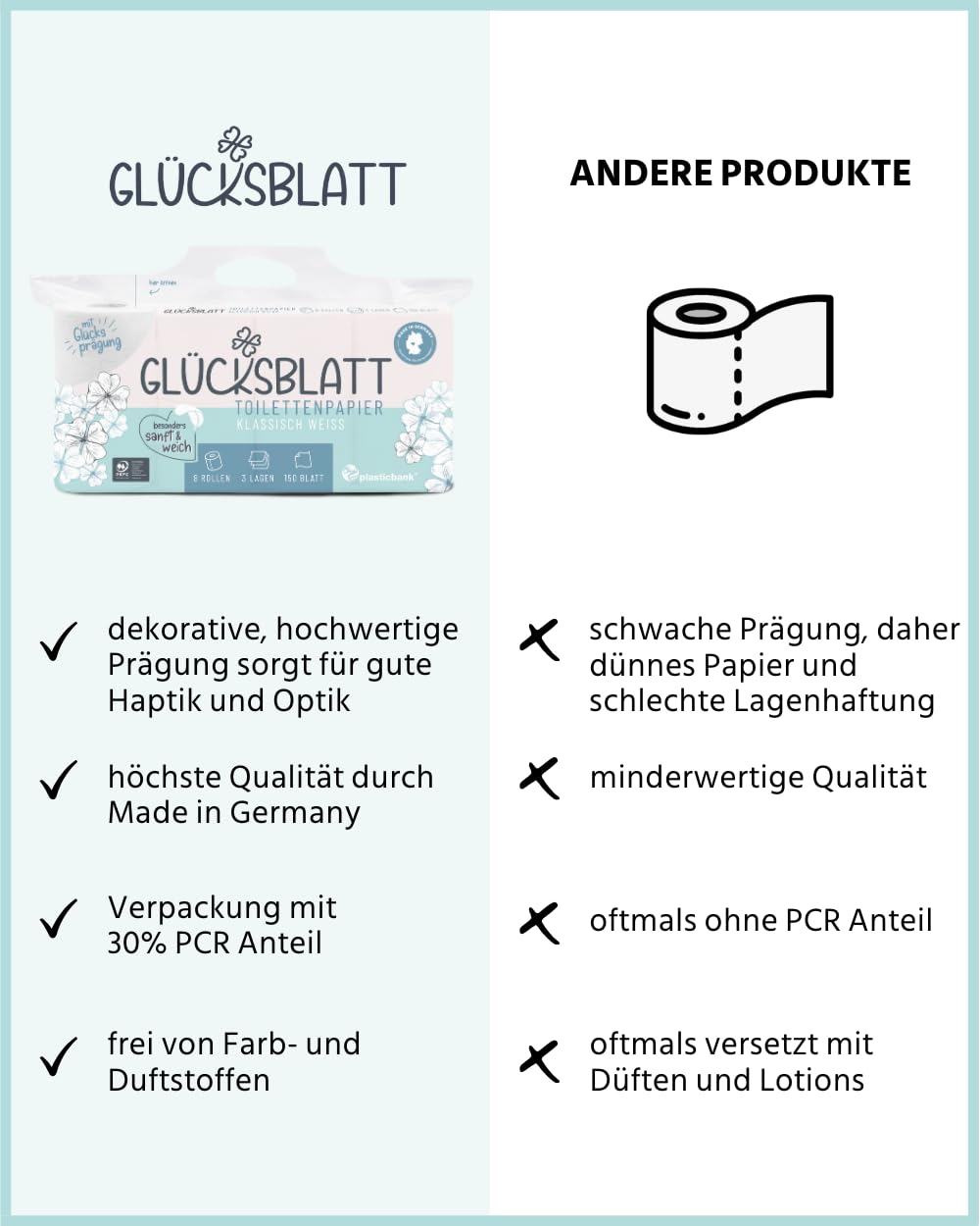 Glücksblatt Toilettenpapier KLASSISCH WEISS, 3-lagig, 48 Rollen x 150 Blatt, 100% Zellstoff, weiches Klopapier mit Glücks-Prägung, WC Papier, ideal für Camping, Verpackung aus mind. 30% PCR-Anteil