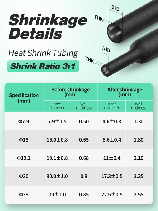 Eventronic 3:1 Schrumpfschlauch mit Kleber und Doppelwand- Ø19,1mm & 4m Länge, IP65 Wasserdichter, Isolierband, für Elektrische Isolierung und Drahtverbinder, 12 Durchmesser Optionen, Das Nie Verblass