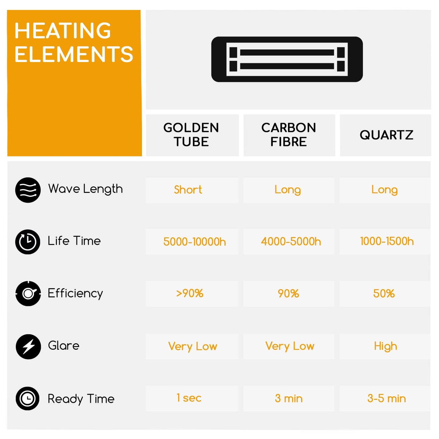 blumfeldt Heat Guru, Infrarot Heizstrahler Terrasse, Infrarotheizung, IP54 Outdoor, Standgerät mit Fernbedienung, Infrarotstrahler 3000W