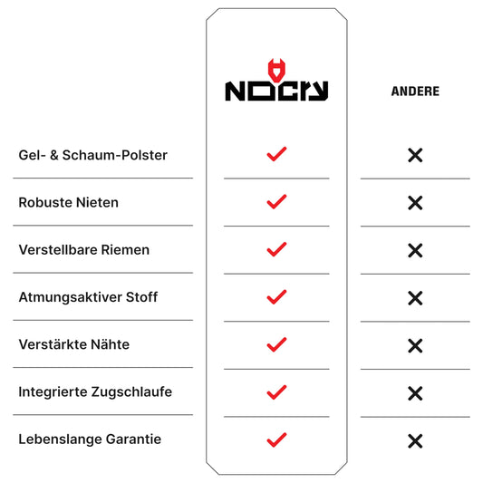 NoCry Professionelle Knieschoner mit Premium Schaumstoffpolsterung und bequemem Gelkissen, strapazierfähigen Doppelriemen und verstellbarem Ruck-Zuck-Verschluss