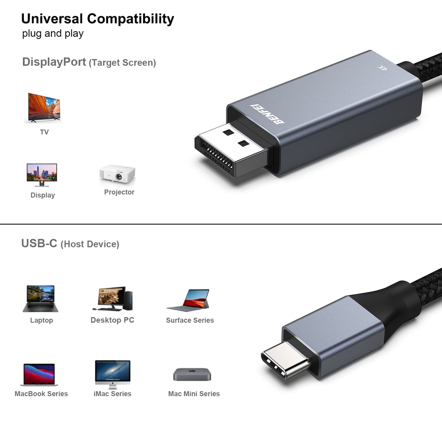 BENFEI USB C auf DisplayPort Kabel 0,9M (4K@144Hz/120Hz/60HZ, 2K@240Hz/144Hz), USB Typ C (Thunderbolt 5/4/3) zu DisplayPort Kabel für iPhone 15 Pro/Max MacBook Pro/Air 2023 iPad Pro iMac S23 XPS 17
