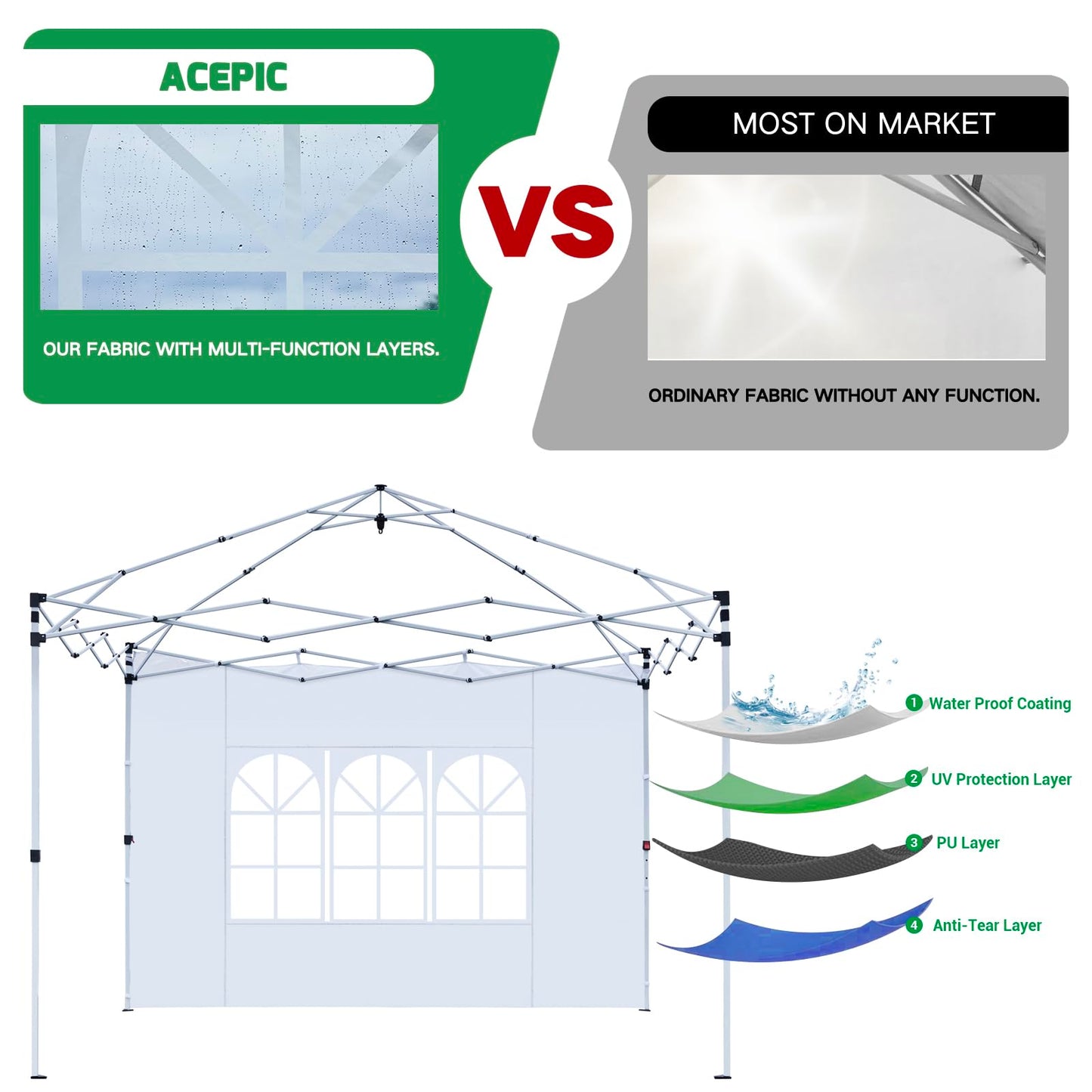 Acepic 2 Stück Pavillon Seitenteile mit Fenster und Klettverschluss für Pavillon 3 x 3 m, als Windschutz und Sichtschutz für Partyzelt, Wasserdicht