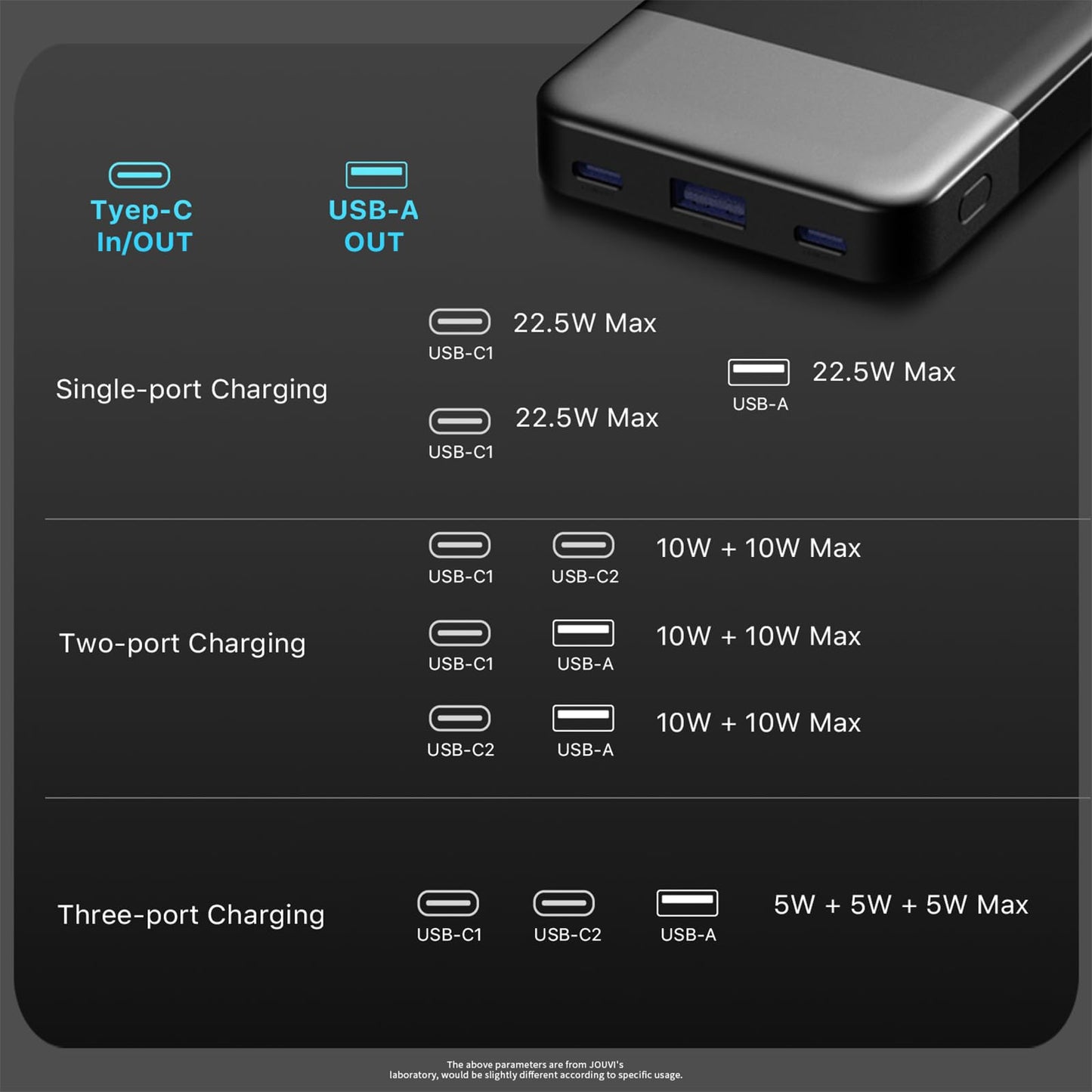 JUOVI Powerbank, 10.000 mAh, 22,5 W, schnelles Aufladen, kleines tragbares Ladegerät mit PD 3.0 & QC 3.0, USB C, schlankes, leichtes iPhone-Ladegerät, Dual-Ausgang, kompatibel mit iPhone 15, iPhone 14