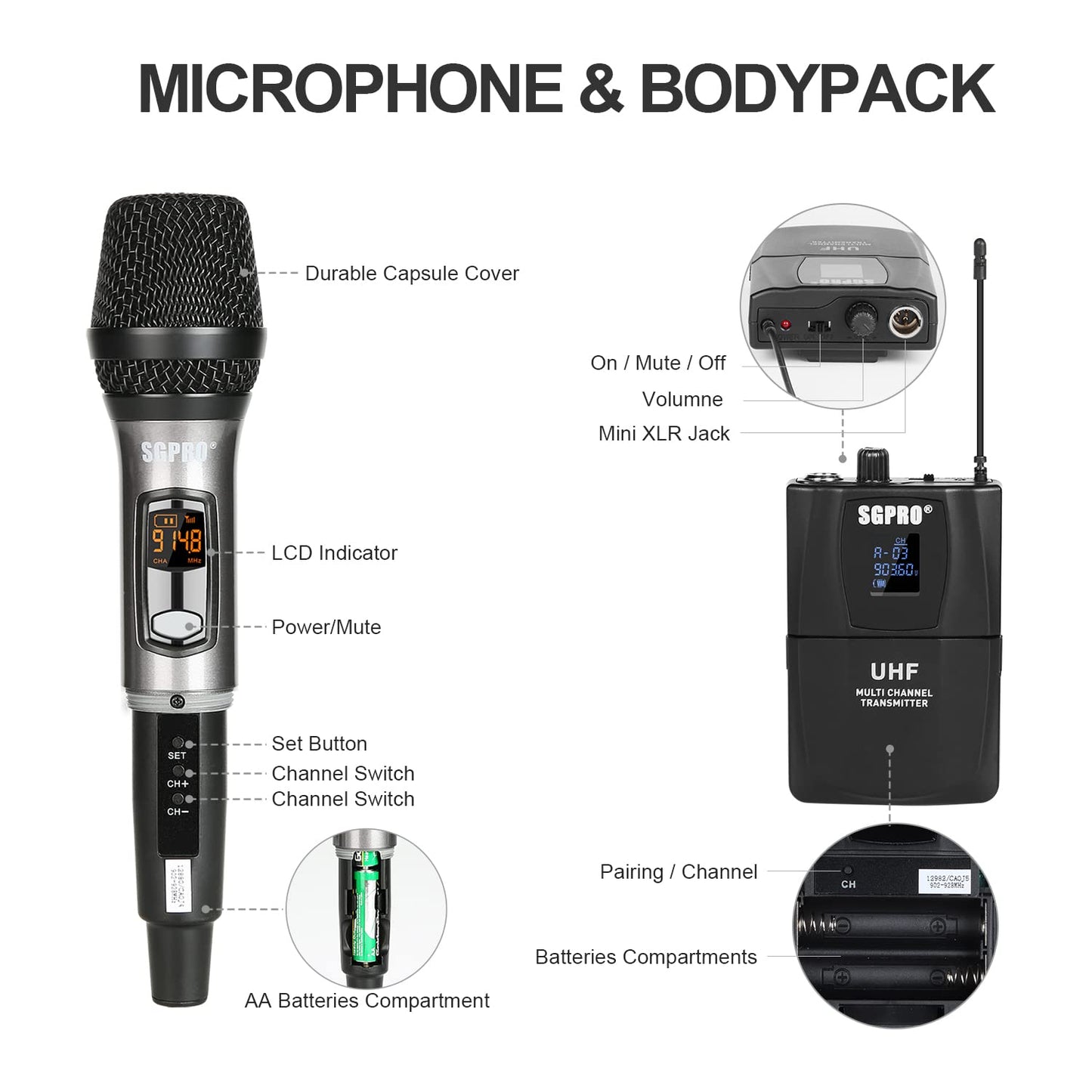 SGPRO Bodypack Headset and Handheld Wireless Microphone Set with Mini Mic and Compact Receiver 32 Preset Channels 262 Feet Transmission AA Batteries Powered Mics and Bodypack Transmitter…