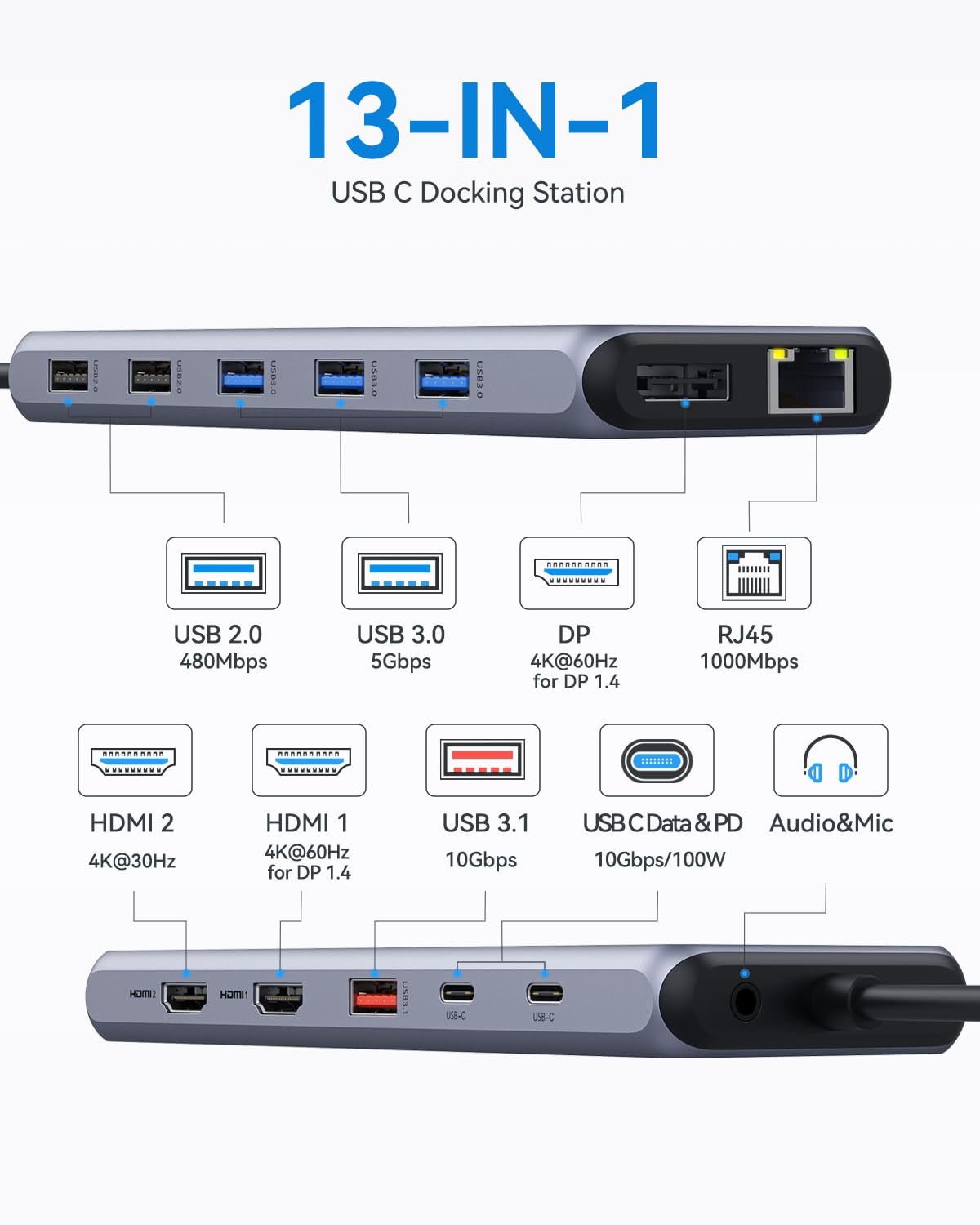 Docking Station Triple Display USB C Dockingstation Dual HDMI Adapter 3 Monitore 2X 4K HDMI,Displayport,10G USB 3.1, USB3.0, USB2.0,Gigabit Ethernet,100W PD,USB C Hub Data Transfer,3.5 mm Audio/Mic