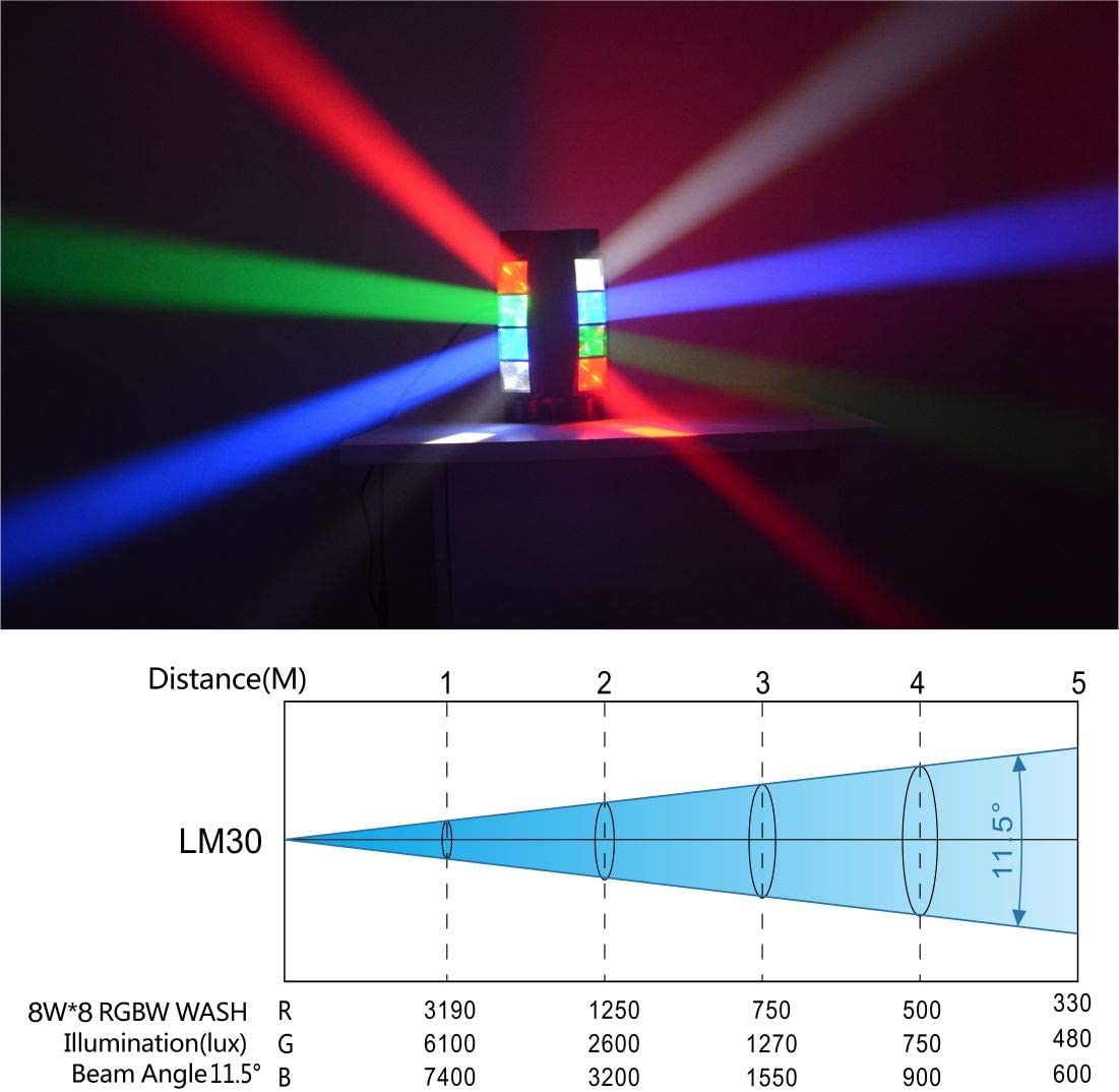 BETOPPER Moving Head Bühnenlicht, Disco DJ Licht 8x3W RGBW 4 in 1 LED Lichteffekt, Mini Partylicht Stage Light mit DMX512/Sprachmodus für Bar Party Club Weihnachten Halloween