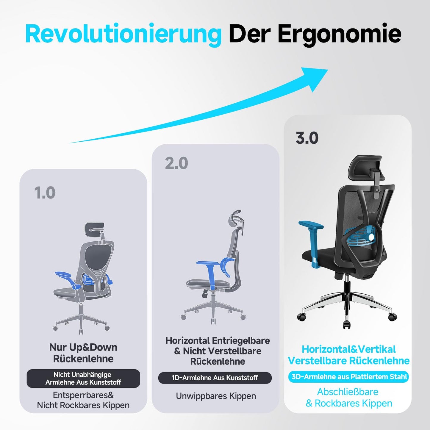 Ticova Bürostuhl Ergonomisch Schreibtischstuhl, Hoher Rücken Ergonomischer Stuhl mit Verstellbarer Lendenwirbelstütze, Kopfstütze & 3D-Metallarmlehne - 130° Schaukeln Computerstuhl