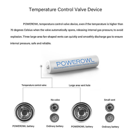Akku AAA POWEROWL Micro AAA Akku NI-MH 16 Stück AAA Batterien Wiederaufladbare 1.2v Aufladbare Batterien AAA Akkubatterien (Geringe Selbstentladung,1000mAh)