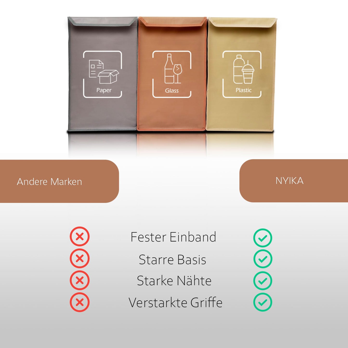 NYIKA Recycling System - Altglas Sammelbehälter - Pfandflaschen Aufbewahrung - Leergut Sammelbehälter - Mülltrennsystem 3fach - Mülltrennsystem - Altpapier Sammler (Cake)