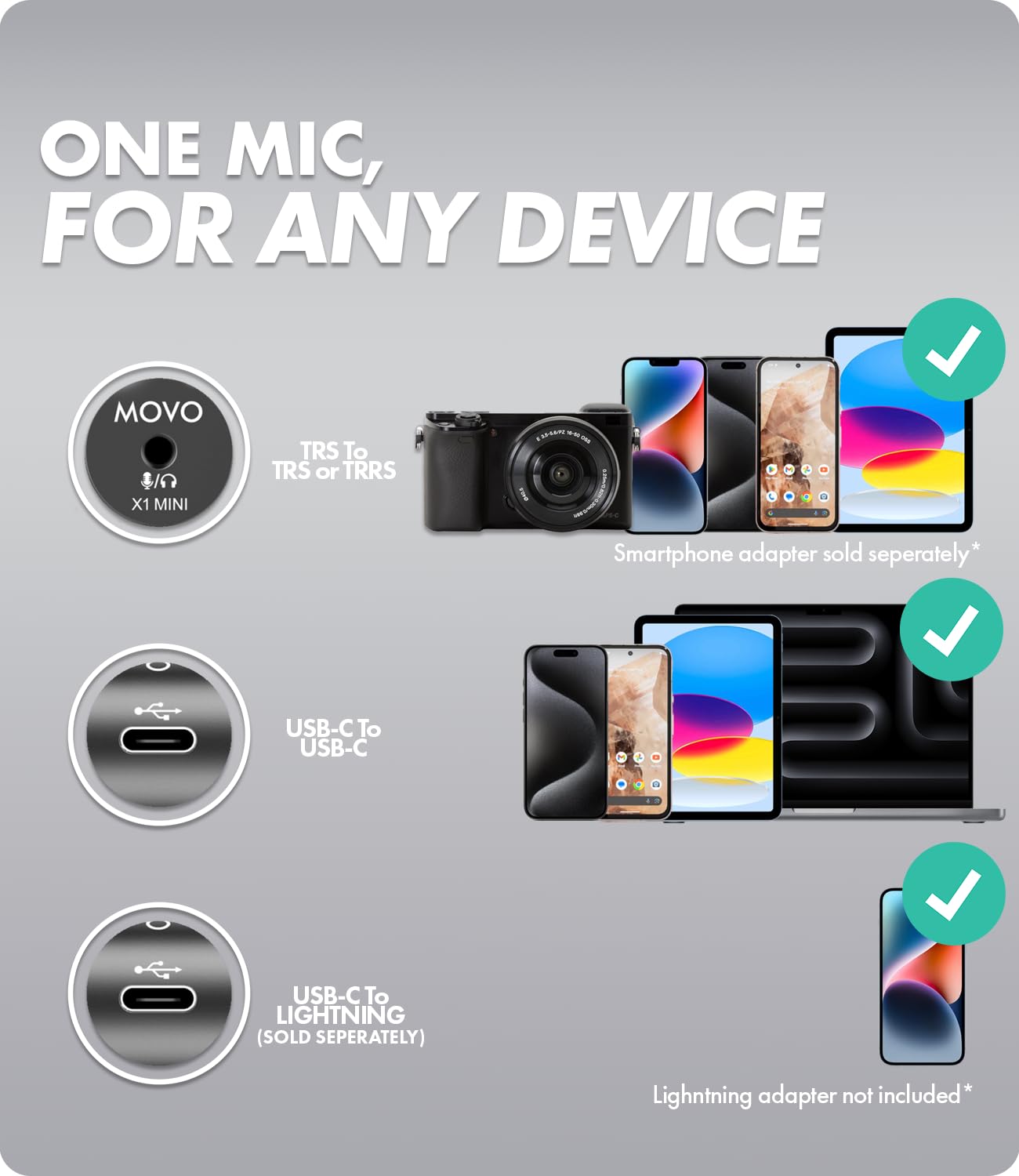 Movo X1-Mini Video Shotgun Mikrofon für Kamera Superniere 3,5 mm/USB-C Analog/Digital Kameramikrofon für DSLR, iPhone und Android Smartphones, Computer - Kompatibel mit Canon EOS, Nikon, Sony