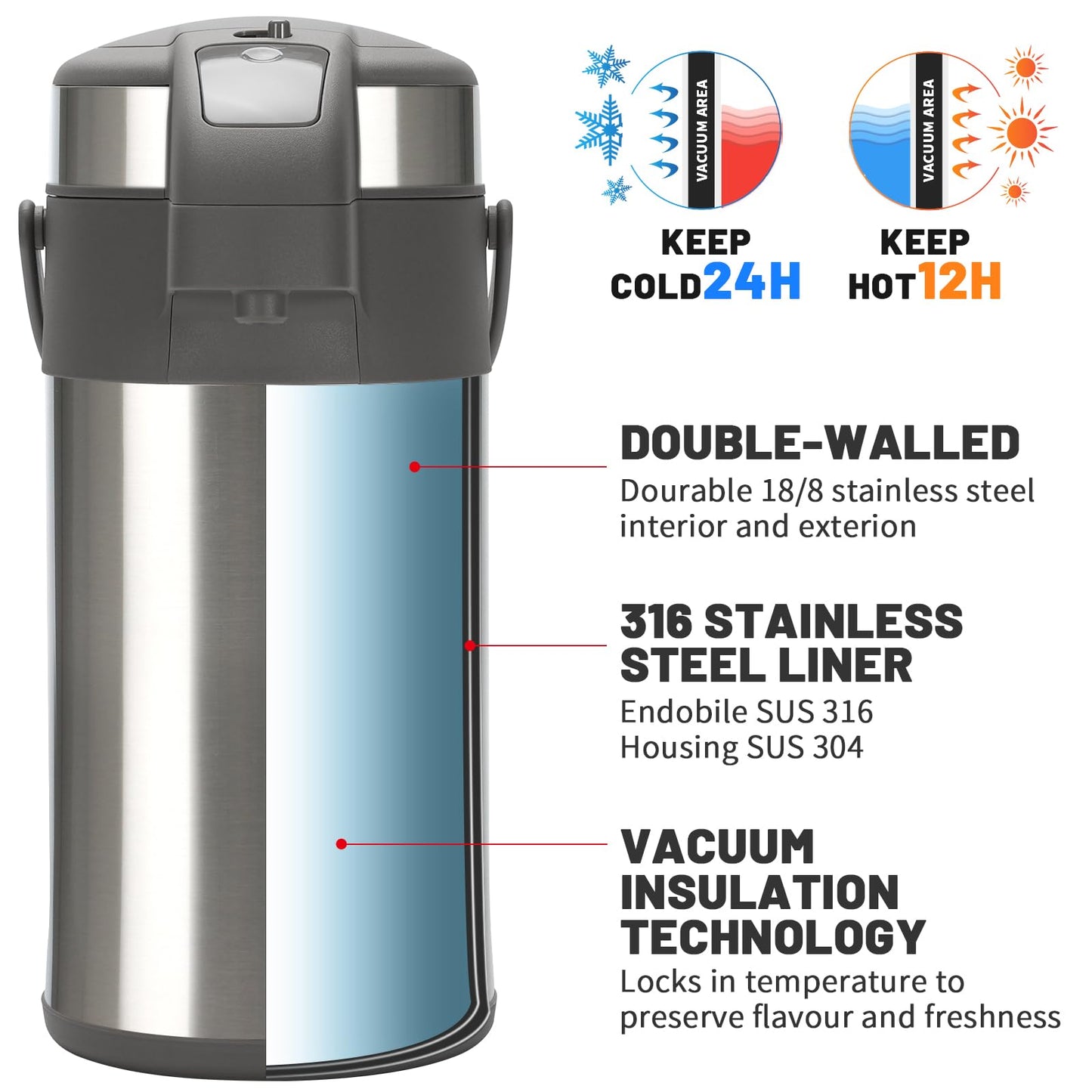Titel: Olerd 4-Liter Pumpthermoskanne, Silber, Edelstahl-Doppelwand mit Vakuumisolierung, Kaffeespender mit Pumpmechanik für Warm und Kalt