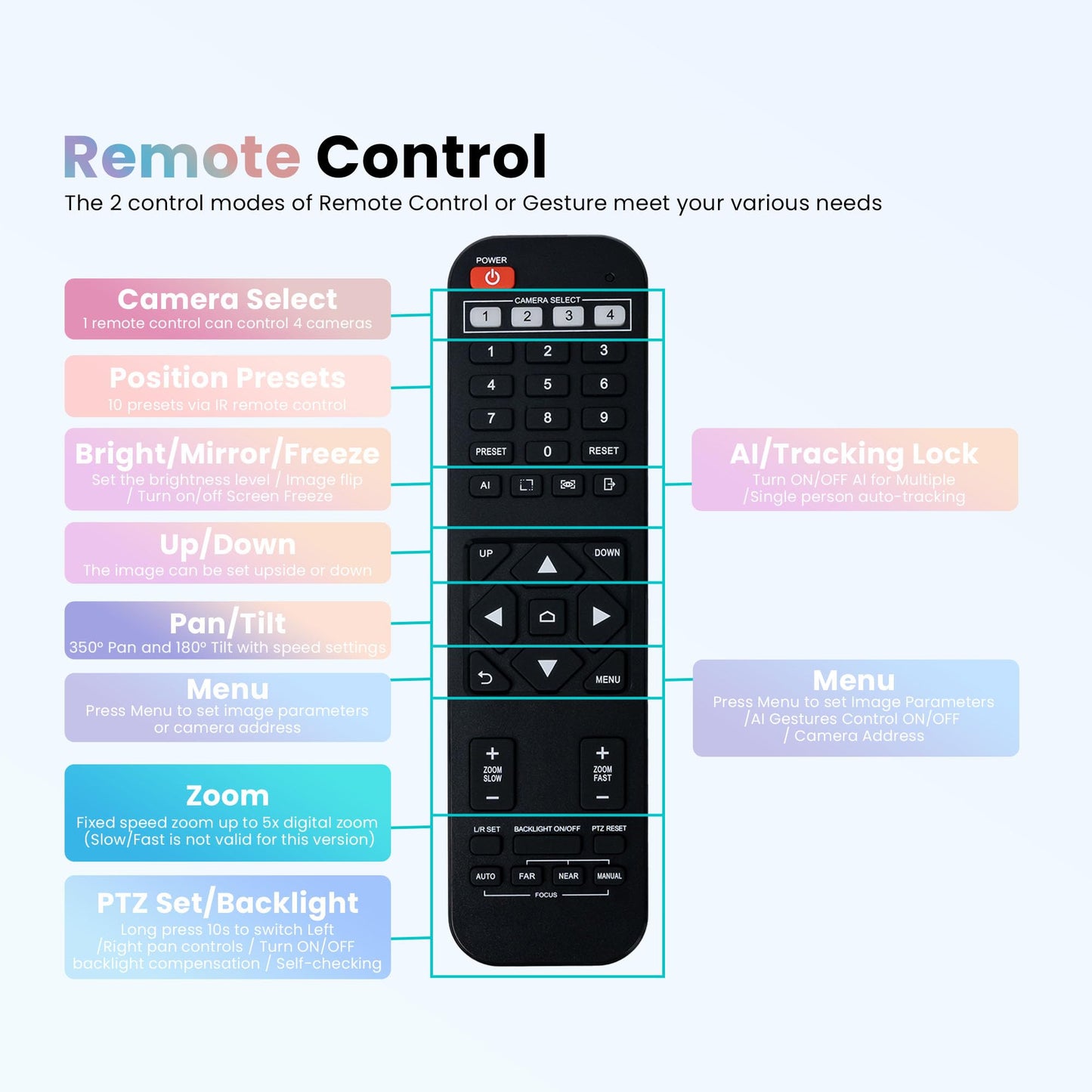 TONGVEO 4K All-in-1 Konferenzraum-Kamera-System mit Bluetooth-Mikrofon, AI Auto-Tracking 5X Digitalzoom USB3.0 124° Weitwinkel PTZ-Kamera und Freisprecheinrichtung für Zoom Skype Teams und mehr