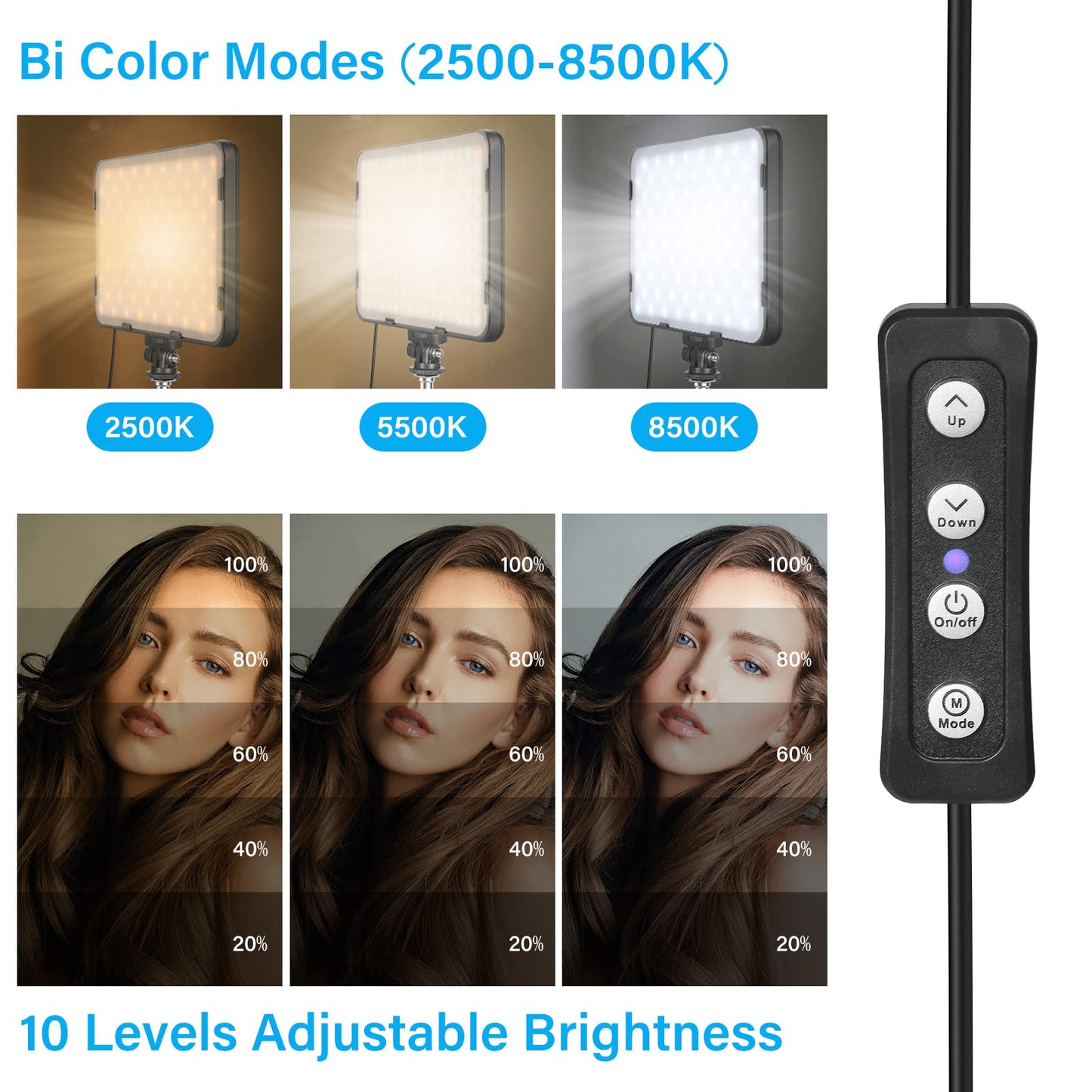 2 Packen LED Videolicht mit 63'' Stativständer, Obeamiu 2500-8500K Dimmbare Licht Fotografie Studiobeleuchtung für Video Filmaufnahmen/Sammlung Porträt/Live Streaming/YouTube Podcast, USB-Ladegerät