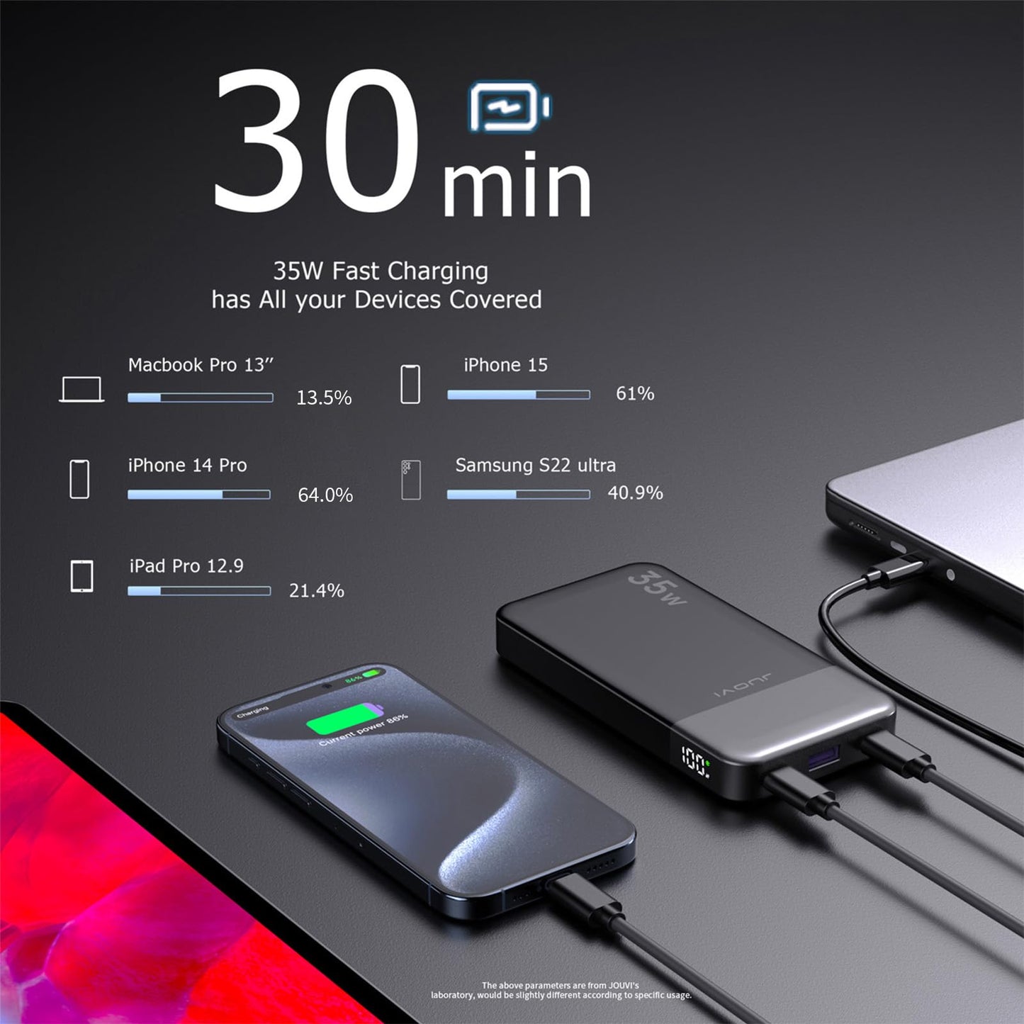 JUOVI Powerbank, 10.000 mAh, 22,5 W, schnelles Aufladen, kleines tragbares Ladegerät mit PD 3.0 & QC 3.0, USB C, schlankes, leichtes iPhone-Ladegerät, Dual-Ausgang, kompatibel mit iPhone 15, iPhone 14