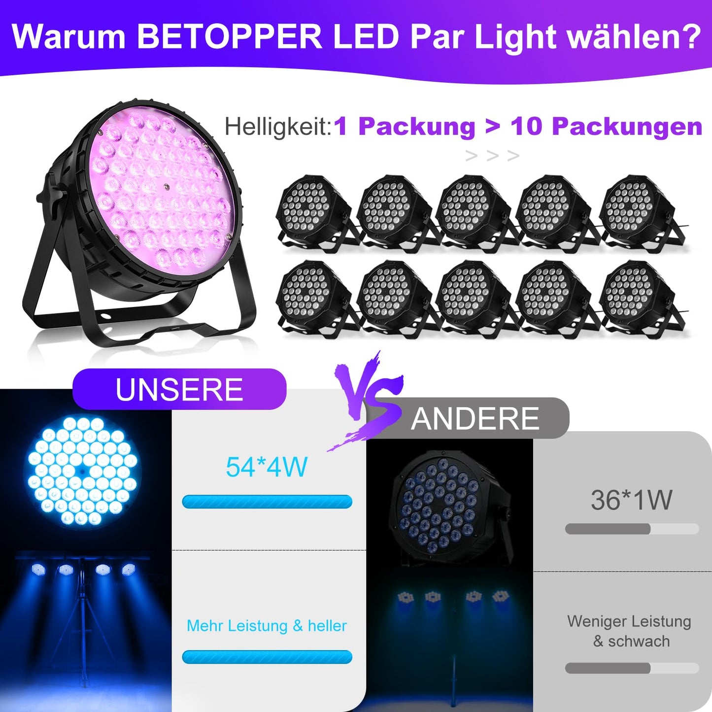 BETOPPER Stage Lights 54x4W Strobe Bühnenlicht LED Par Lichter, RGBW 4 in 1 DMX512 Leichte Discolicht DJ Licht für Party Hochzeit Club Bars Show, 4S