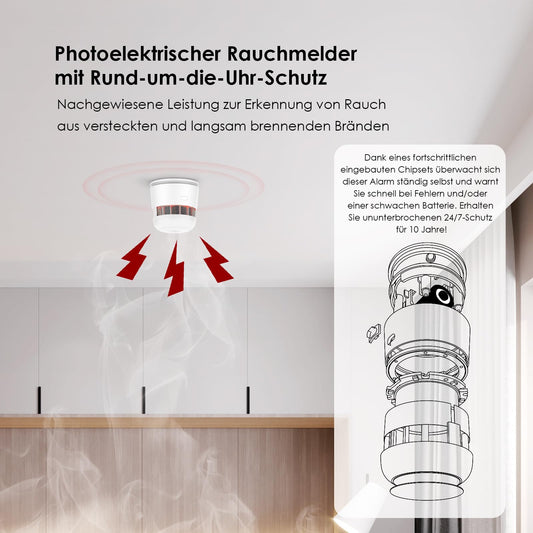 SECAIR Rauchmelder 10 Jahre Batterie, Mini Brandmelder,Feuermelder Entsprechend EN14604,Photoelektrischer Rauchwarnmelder mit Stummschaltungstaste,ZR170S,1er Set
