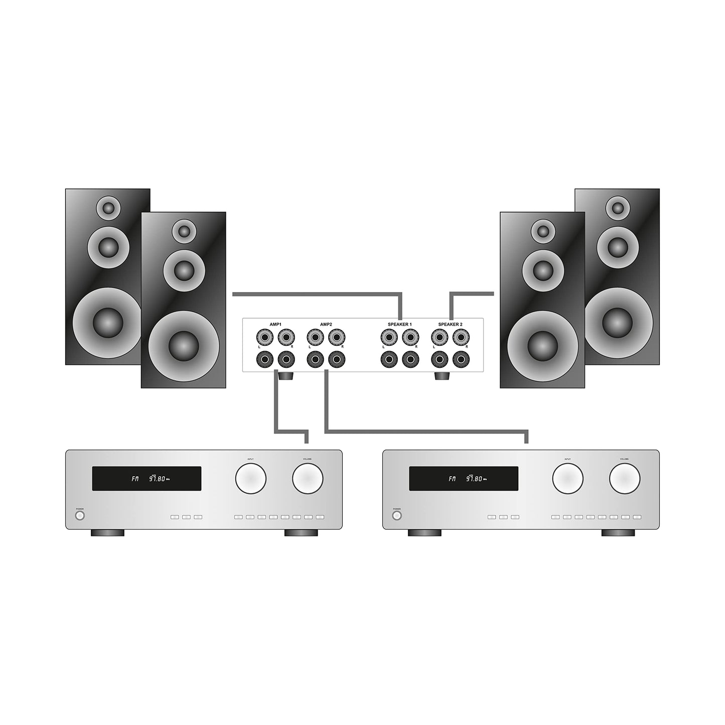 Dynavox AMP-S Pro, Verstärker- und Lautsprecher-Umschalter in Metallgehäuse, für Stereo- und Surround-Verstärker, Verbindung über Bananenstecker oder Klemmanschluss, Schwarz