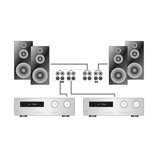 Dynavox AMP-S Pro, Verstärker- und Lautsprecher-Umschalter in Metallgehäuse, für Stereo- und Surround-Verstärker, Verbindung über Bananenstecker oder Klemmanschluss, Schwarz