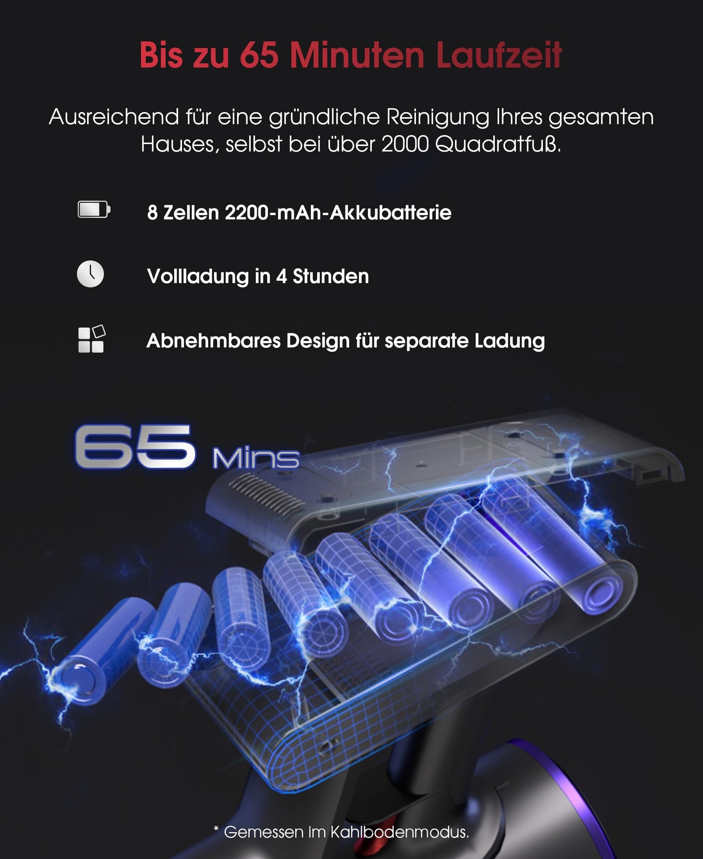 UNINELL HOME Akku Staubsauger,48000Pa/550W/65Mins Staubsauger Kabellos mit Selbststehende,1.6L Akkustaubsauger mit Anti-Tangle-Bürste,LED Touchscreen,Super Leise für Hartböden Teppiche Tierhaare Auto