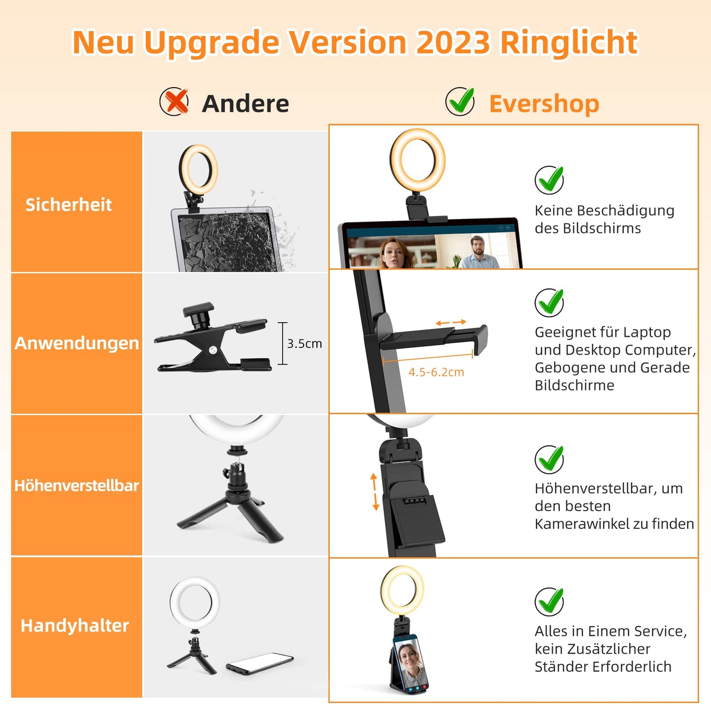 Upgrade Ringlicht Laptop PC 5” Videokonferenz Licht,Evershop Ringleuchte Ringlampe mit Stativ&Handyhalter 3 Lichtfarben+10 Helligkeiten 360°Drehbar Beleuchtung Blitzgeräte für Zoom Meeting,Streaming