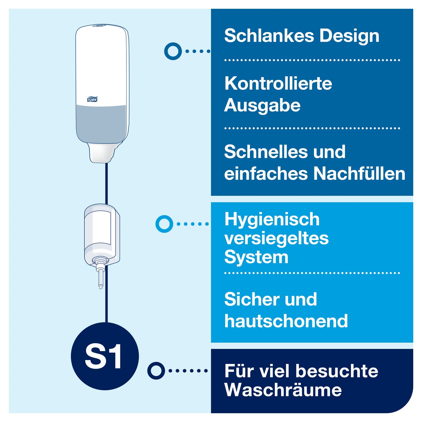 Tork Seifenspender Wandmontage für Flüssigseife, Sprayseife und Händedesinfektionsmittel Weiß S1/S11, wirtschaftlich, hygienisch, 560000