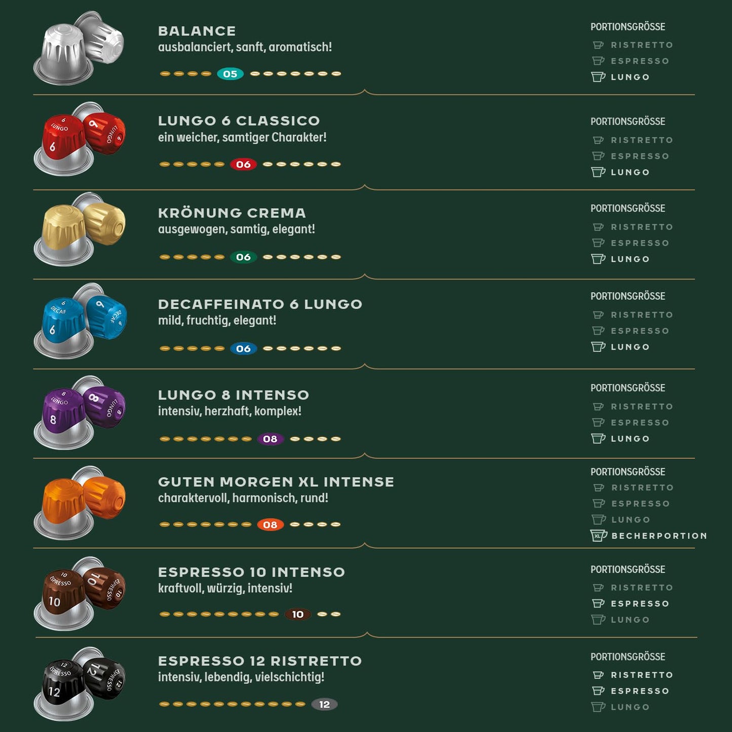 Jacobs Kaffeekapseln Guten Morgen XL, Nespresso* kompatible Kapseln, Intesiver Kaffee, Intensität 8/12, 200 Stück (10 x 20 Getränke)