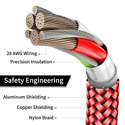 XGMATT USB-Verlängerungskabel 3M-2 Stück,Typ A Stecker auf Buchse, USB 3.0 Verlängerungskabel, hohe Datenübertragung, kompatibel mit Webcam, Flash-Laufwerk, Festplatte, USB-Tastatur, Drucker, rot