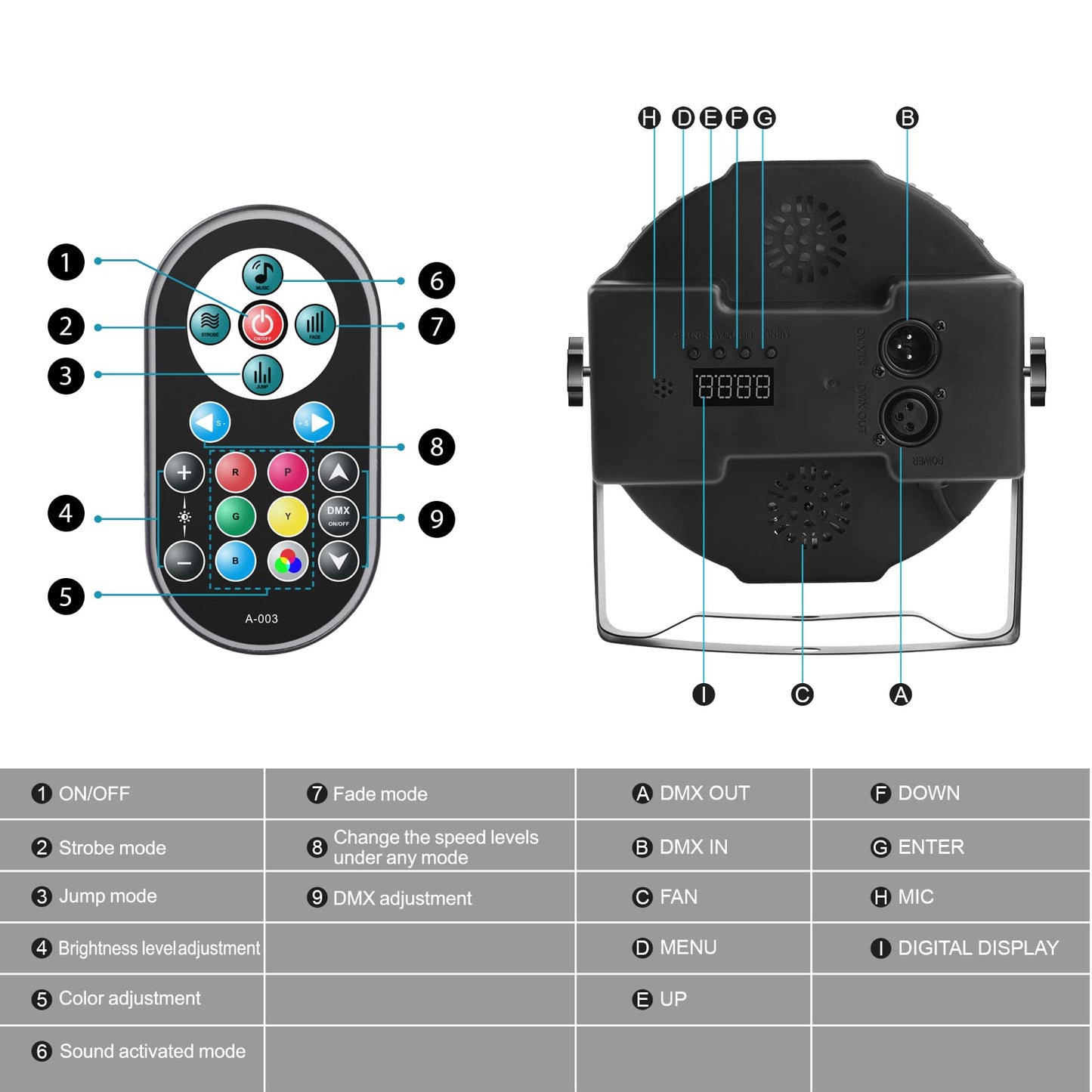 U`King 4er Pack LED Par Strahler 36 LED Bühnenlicht Partylicht RGB mit Fernbedienung, Discolicht Scheinwerfer Beleuchtung Moving Head für Stage DJ Party Show Bar Halloween Weihnachten