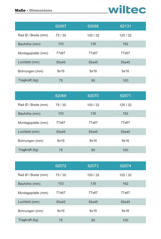 Wiltec Bockrolle Ø75mm mit Kunststoffrad und Anbauplatte bis 75kg Transportrolle leiser Lauf Dämpfung Apparaterolle Möbelrolle