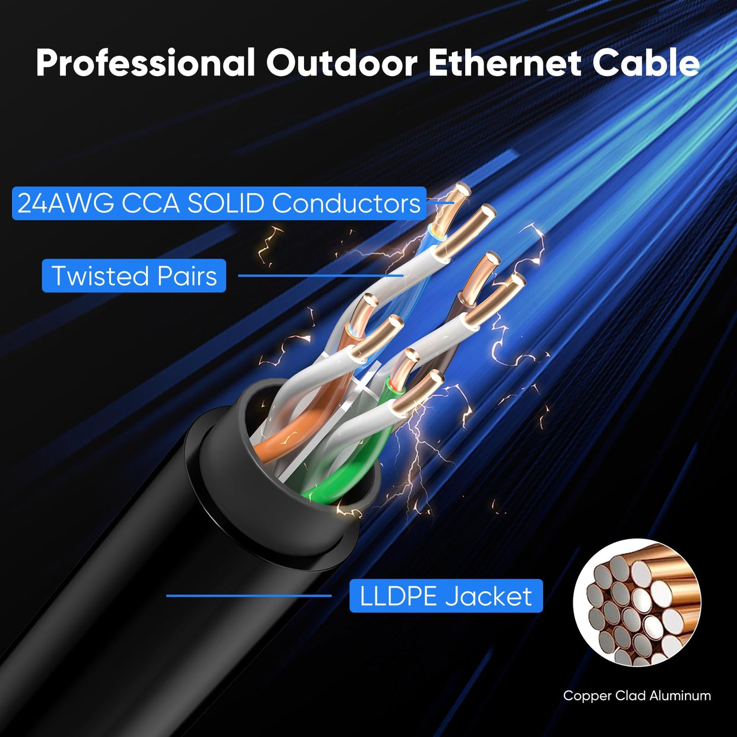 VOIETOLT Outdoor Cat 6 LAN Kabel 30meter, Außen Wasserdicht Direct Burial LLDPE UV Mantel - 24AWG 10Gbps Hochgeschwindigkeits Gigabit Ethernet Netzwerkkabel - CCA, UTP mit 20 Kabelbindern