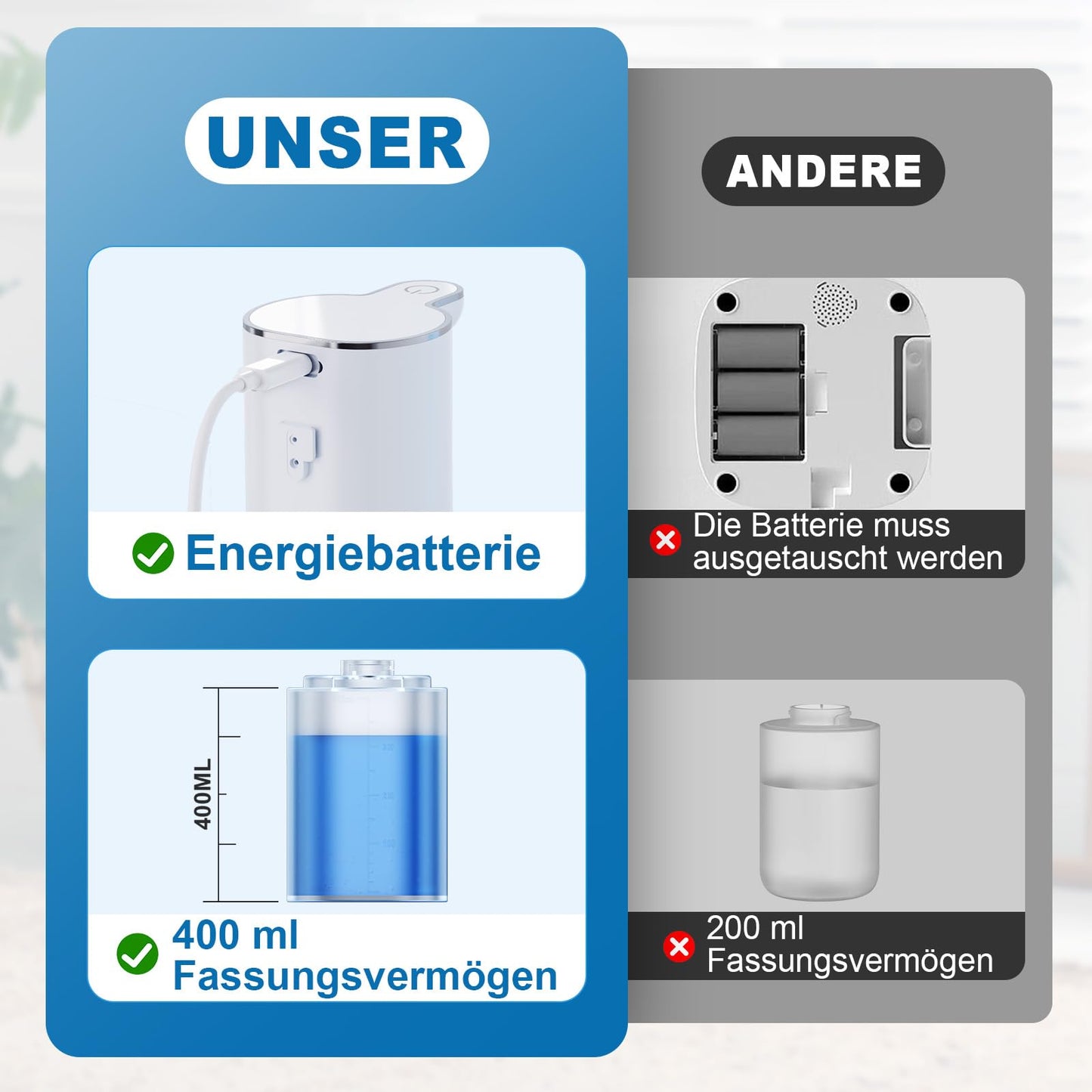 Fantictas Desinfektionsspender Automatisch, 400ml desinfektionsspender Sensor Wandbefestigung ohne Bohren mit USB Wiederaufladbar,IPX5 Wasserdicht für Bad Toilette Küche und Büro