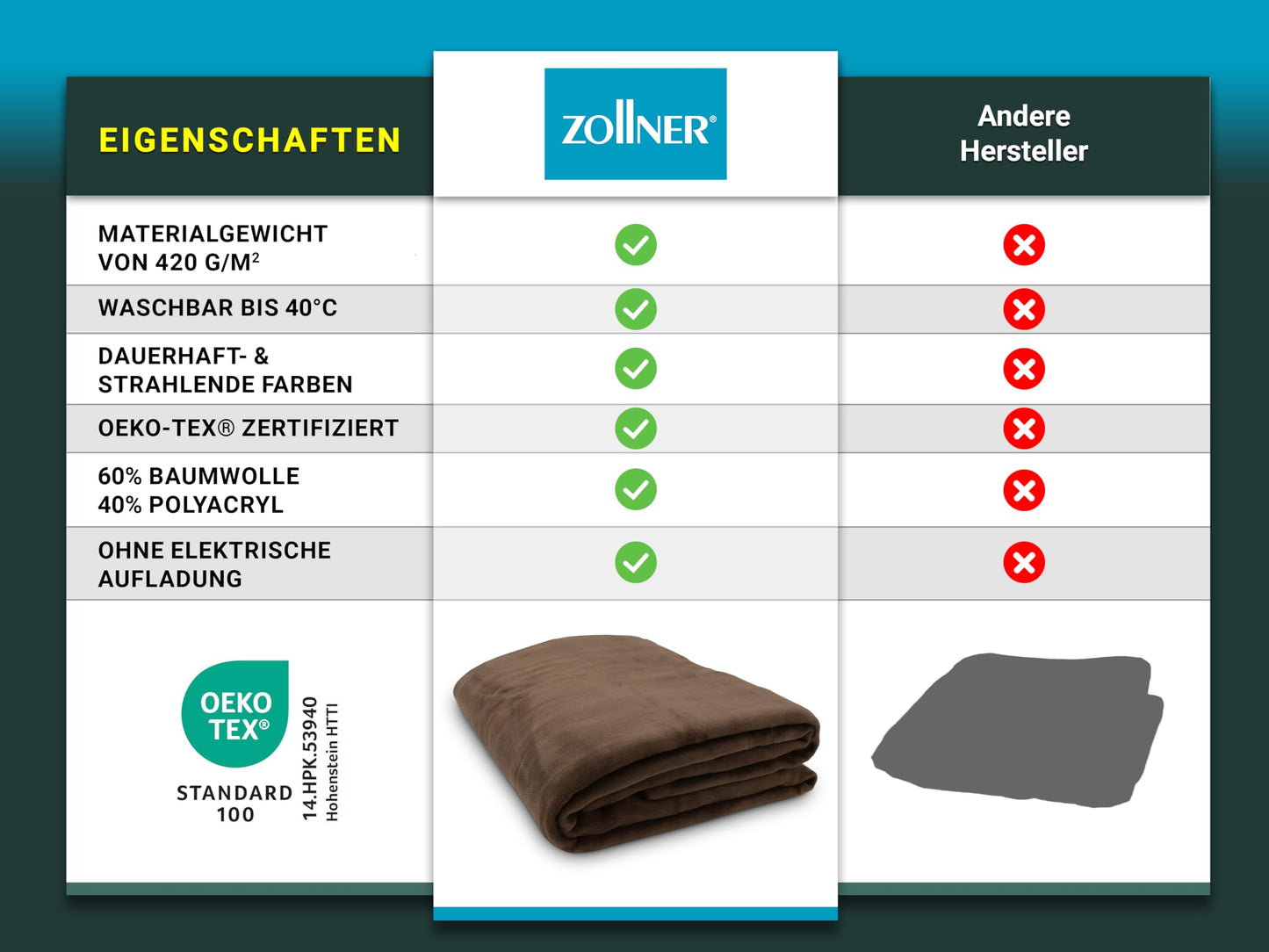 ZOLLNER Kuscheldecke flauschig in 220x240 cm - weiche und langlebige Sofadecke in braun - waschbar bis 40°C - Mischgewebe - mit elegantem Einfassband - Hotelqualität - Oeko Tex® Zertifiziert