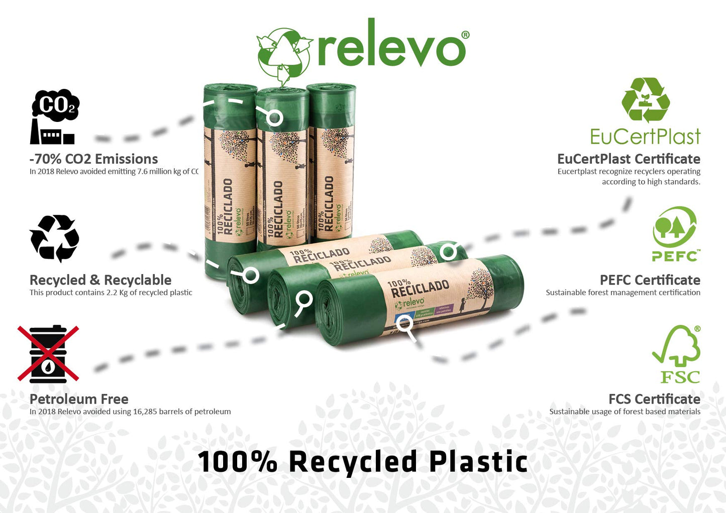 Relevo 60 Stück Mülltüten 50 L - 100% Recycelt Müllsäcke - Müllbeutel
