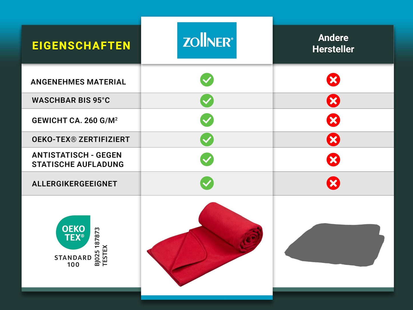 ZOLLNER Kuscheldecke in 130x170 cm - kuschelige und langlebige Fleecedecke - waschbar bis 95°C - hochwertiges Einfassband - antistatisch - Polyester - in rot - Oeko Tex® Zertifiziert