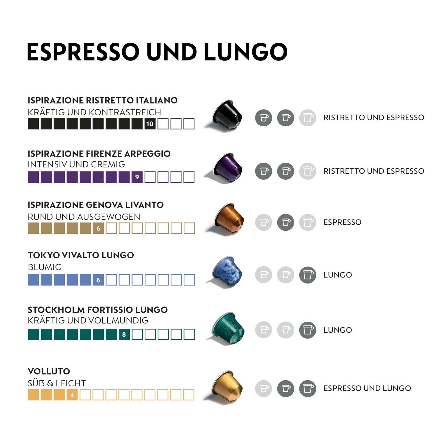 NESPRESSO ORIGINAL, Auswahl an Espresso und Lungo Kaffees, Helle bis dunklere Röstungen, Kompatibel mit ORIGINAL Kapselmaschinen, Kapsel Set aus 100 Kaffeekapseln