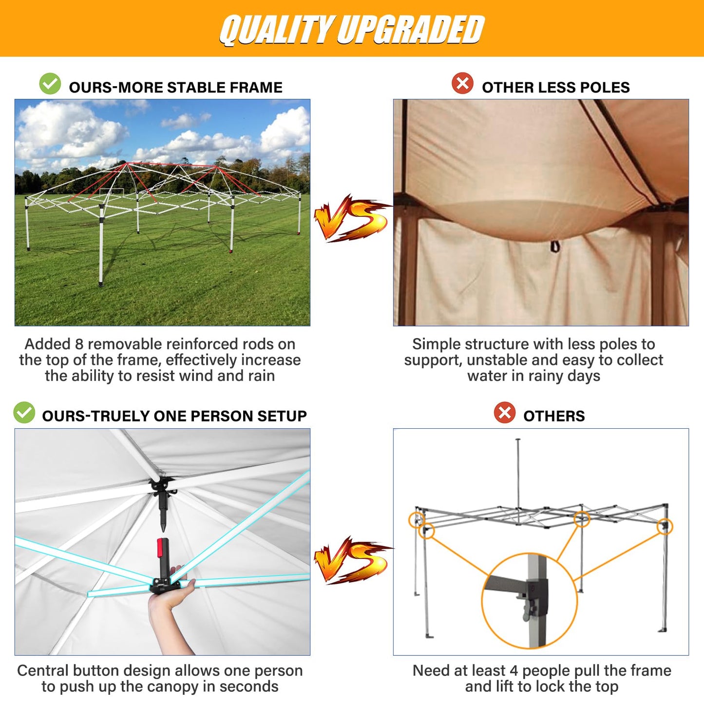 HOTEEL Pavillon 3x6 mit Seitenwnden, Faltpavillon 3x6 Wasserdicht Stabil Winterfest mit 4 Sandsäcke, Einfach Einzurichten Partyzelt für Outdoor-Party, Garten, Hochzeit, Event, Weiß
