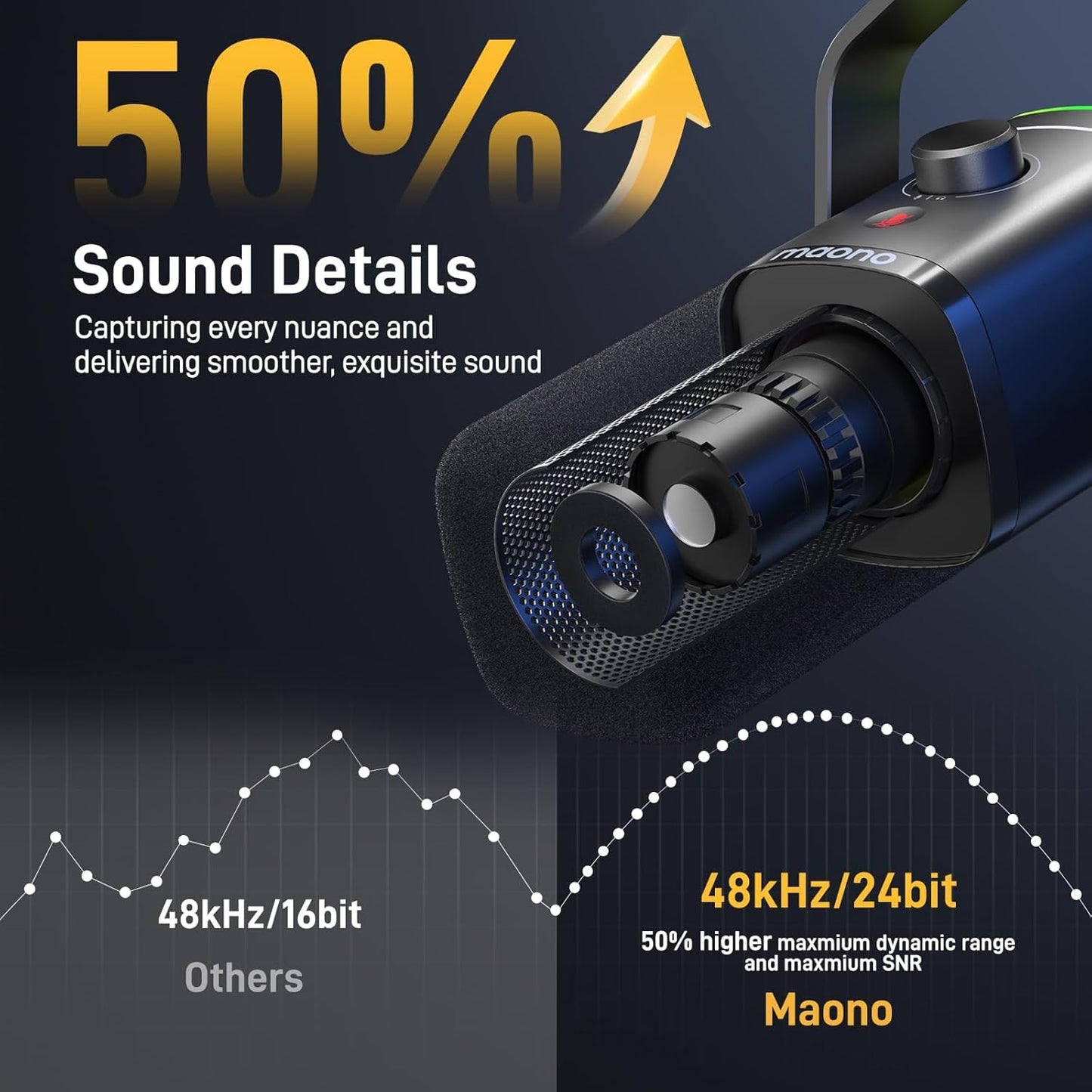 MAONO XLR/USB Streaming Mikrofon mit Arm: Dynamisches Mikrofon mit Software, Stummschalttaste, Gain-Regler, für Podcast, PC Gaming, Aufnahme, YouTube-Inhaltserstellung, Chat, PS4/5 Mac Mixer (PD100XS)